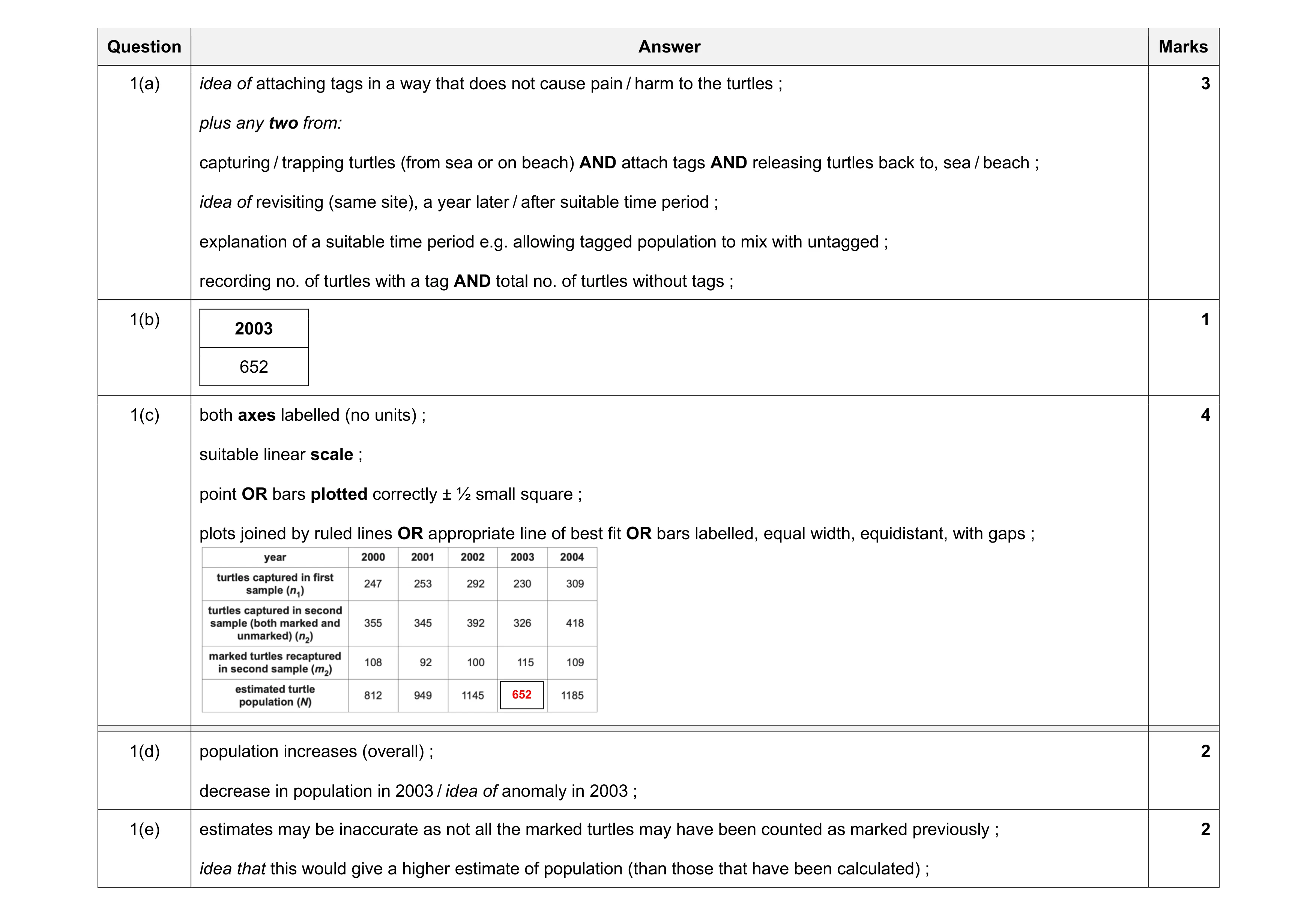 Mark scheme for question 56