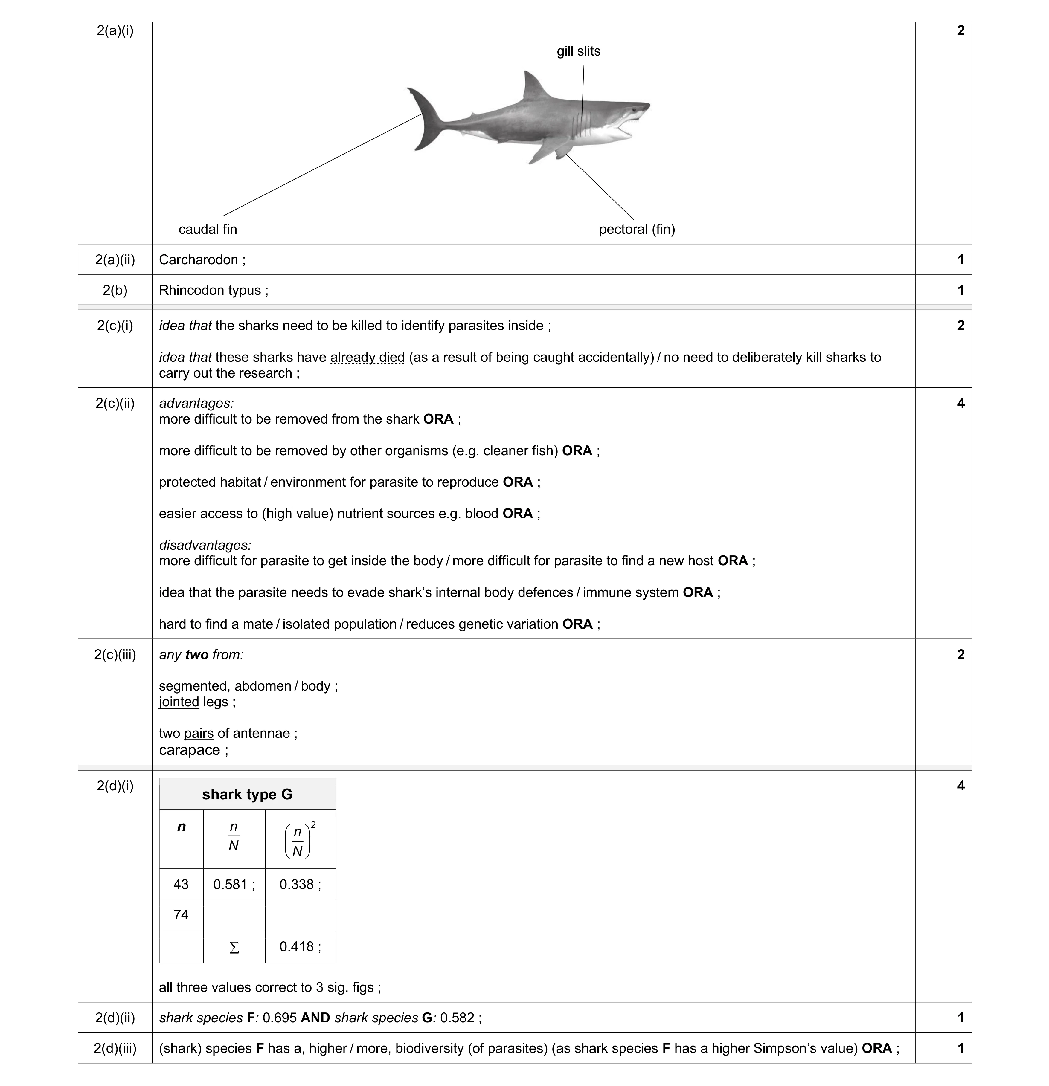 Mark scheme for question 24