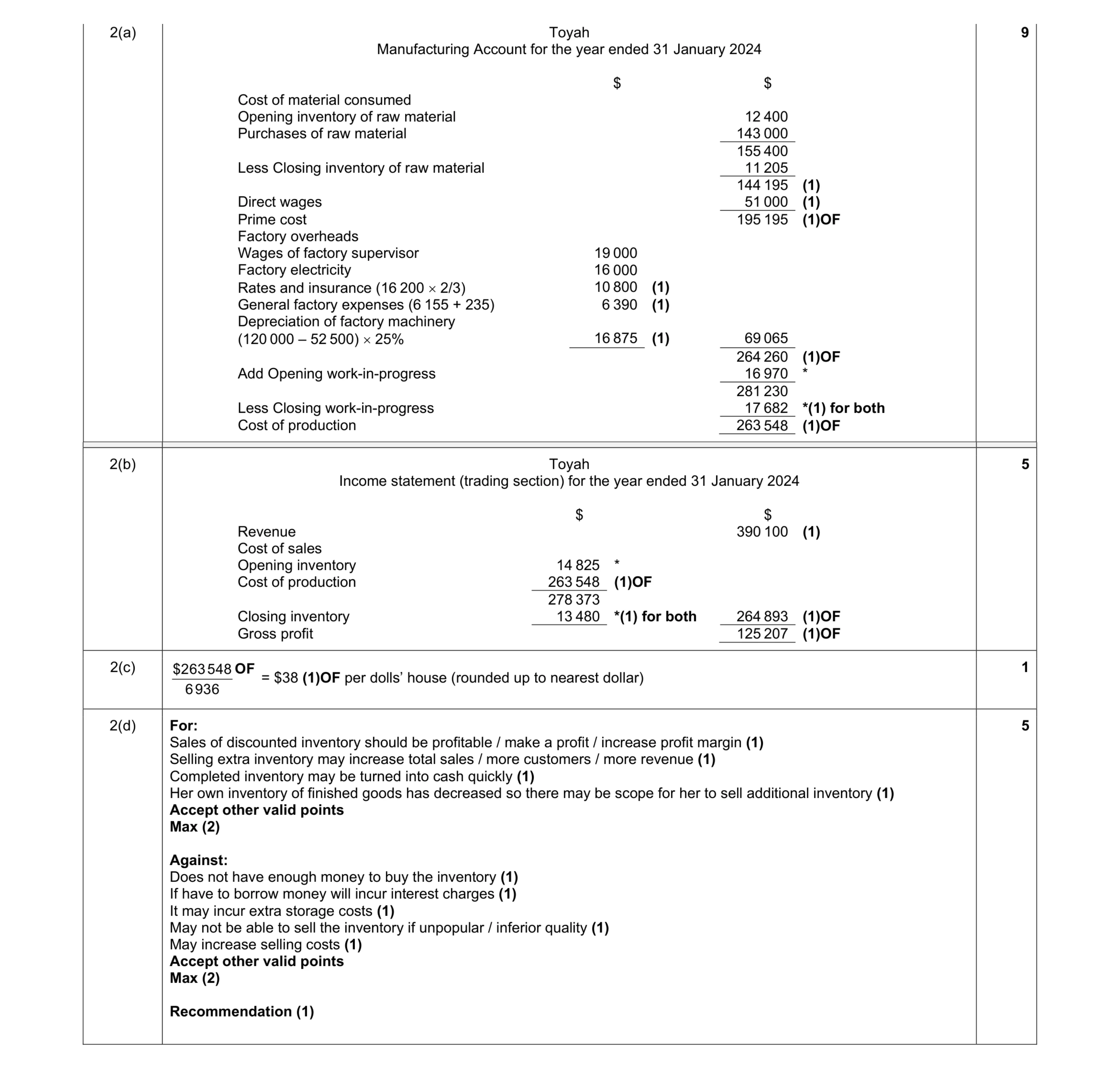 Mark scheme for question 14