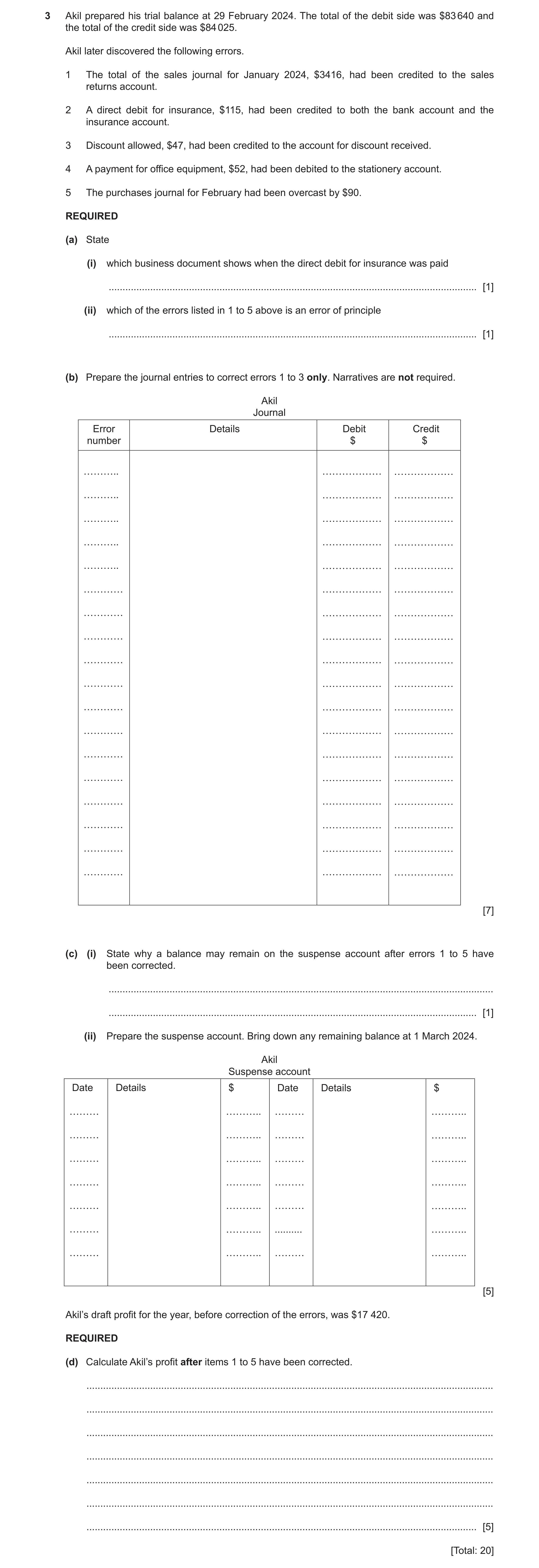 Question 16: Akil prepared his trial balance at 29 February 2024. The total of the debit side was $83 640 and the total of the credit side was $84 025. …