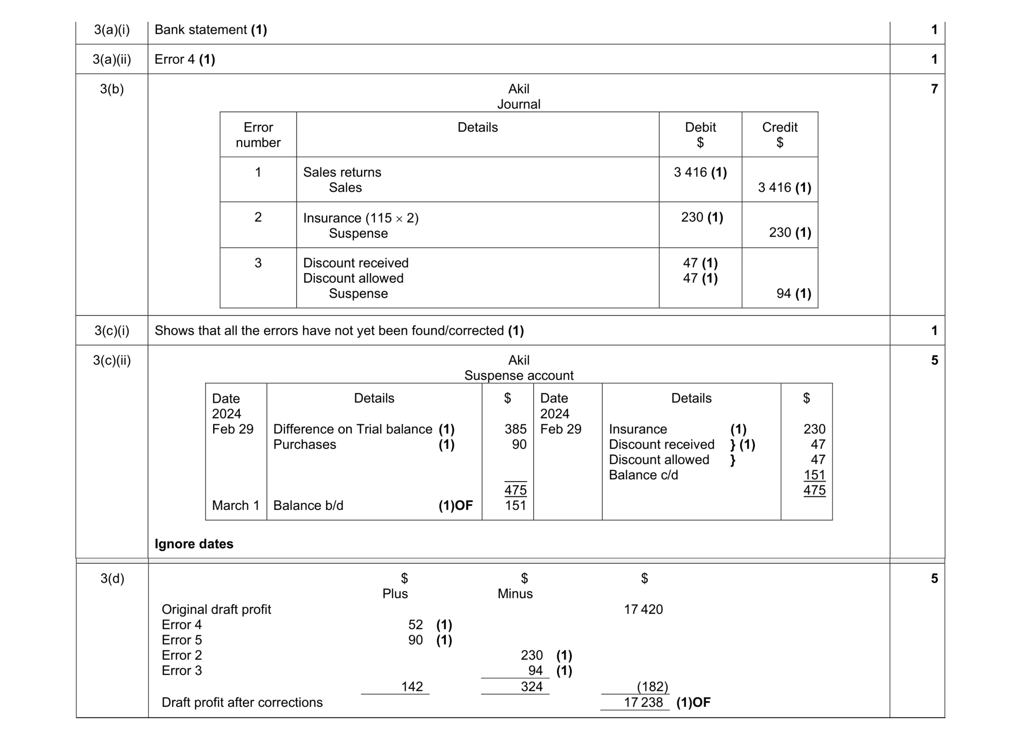 Mark scheme for question 16
