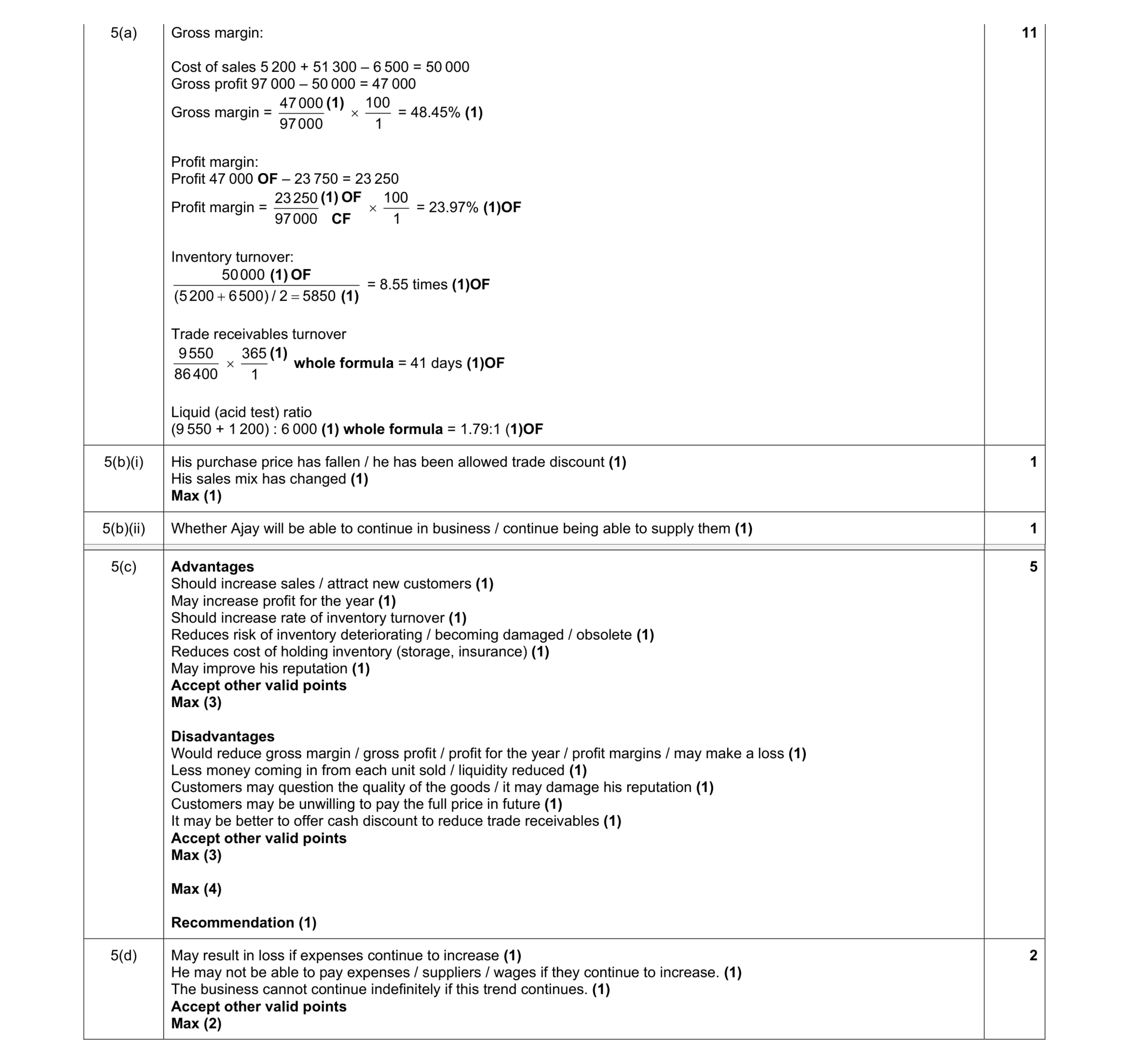 Mark scheme for question 9