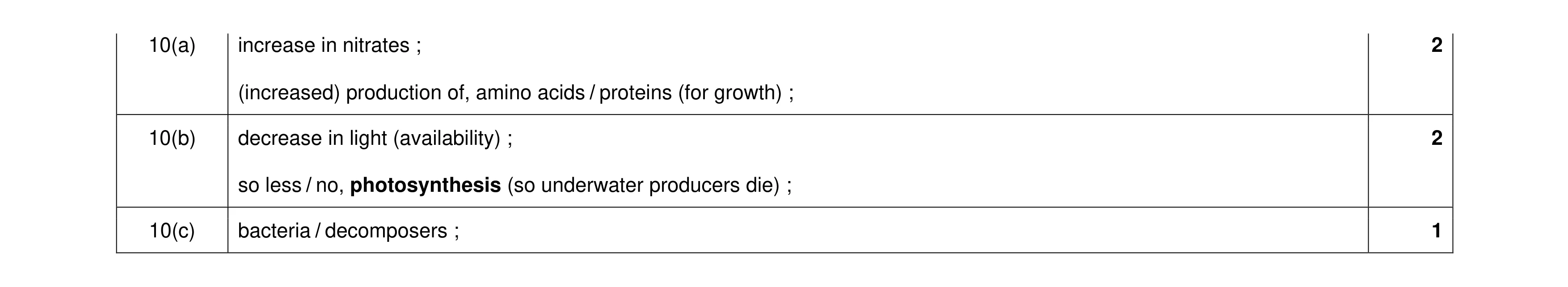 Mark scheme for question 13
