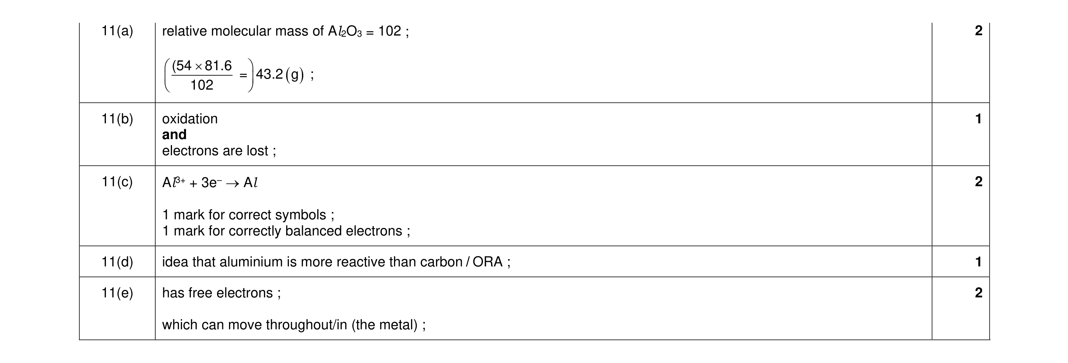 Mark scheme for question 19