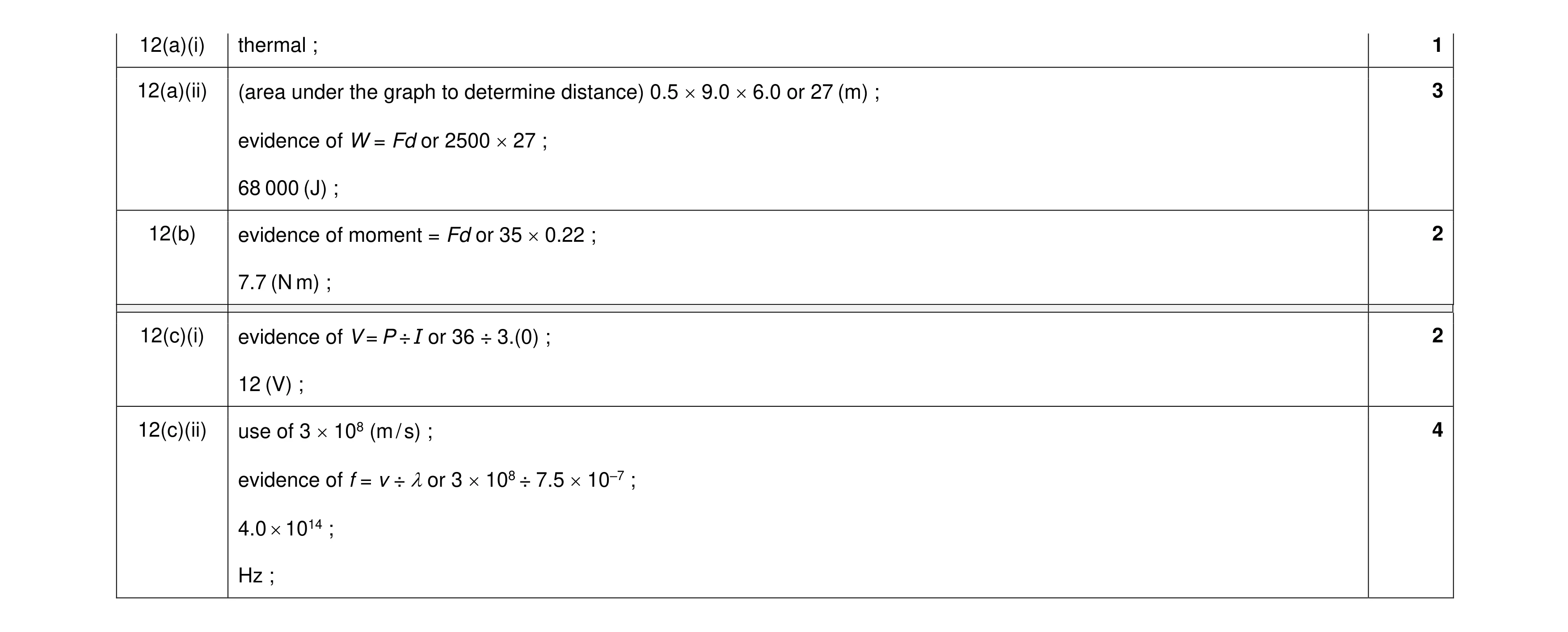 Mark scheme for question 46
