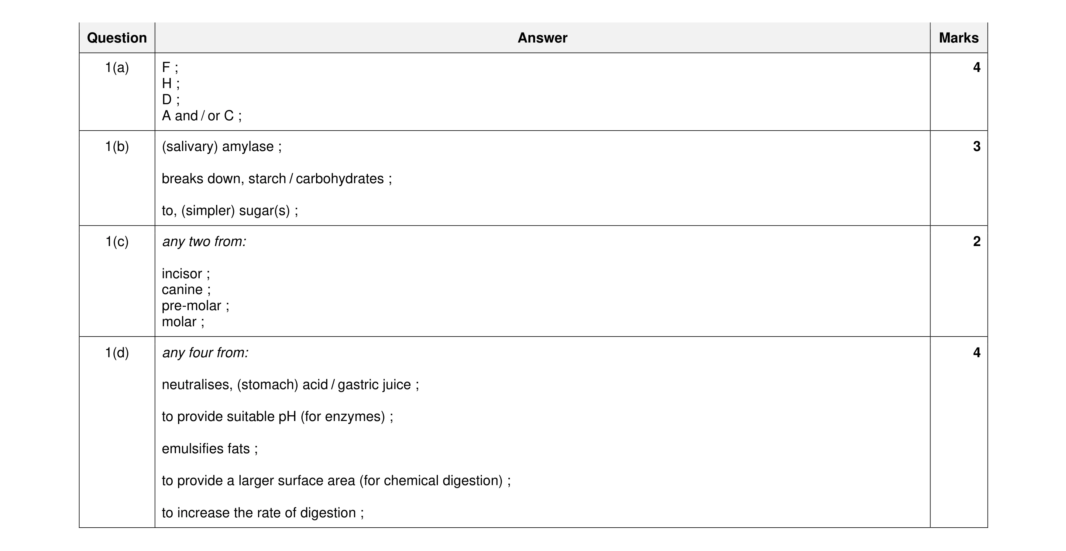 Mark scheme for question 12
