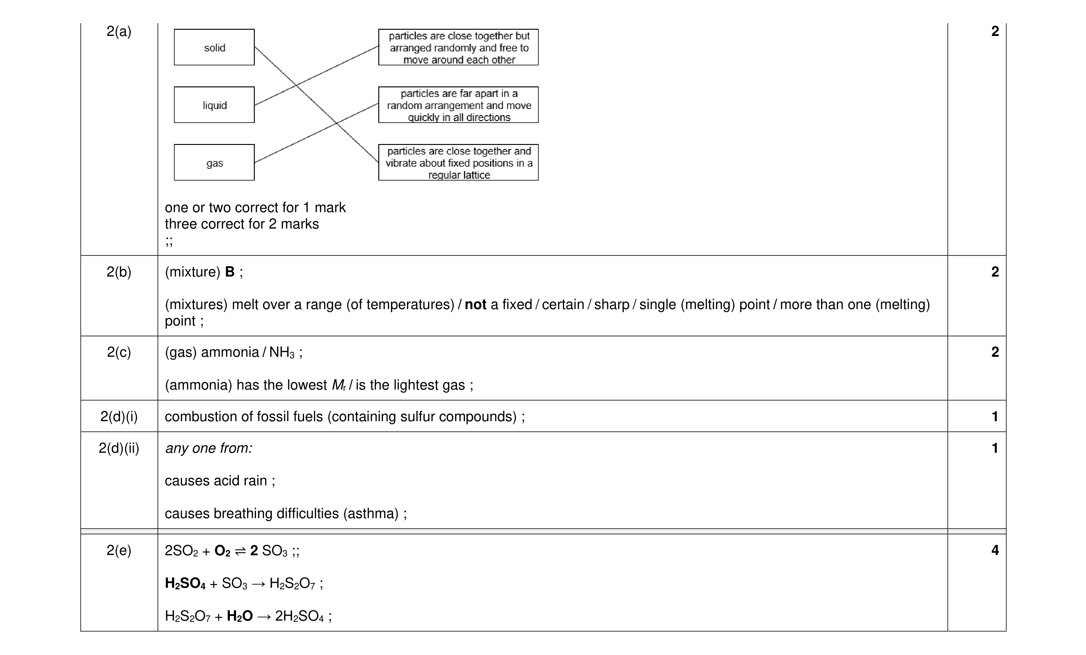 Mark scheme for question 9