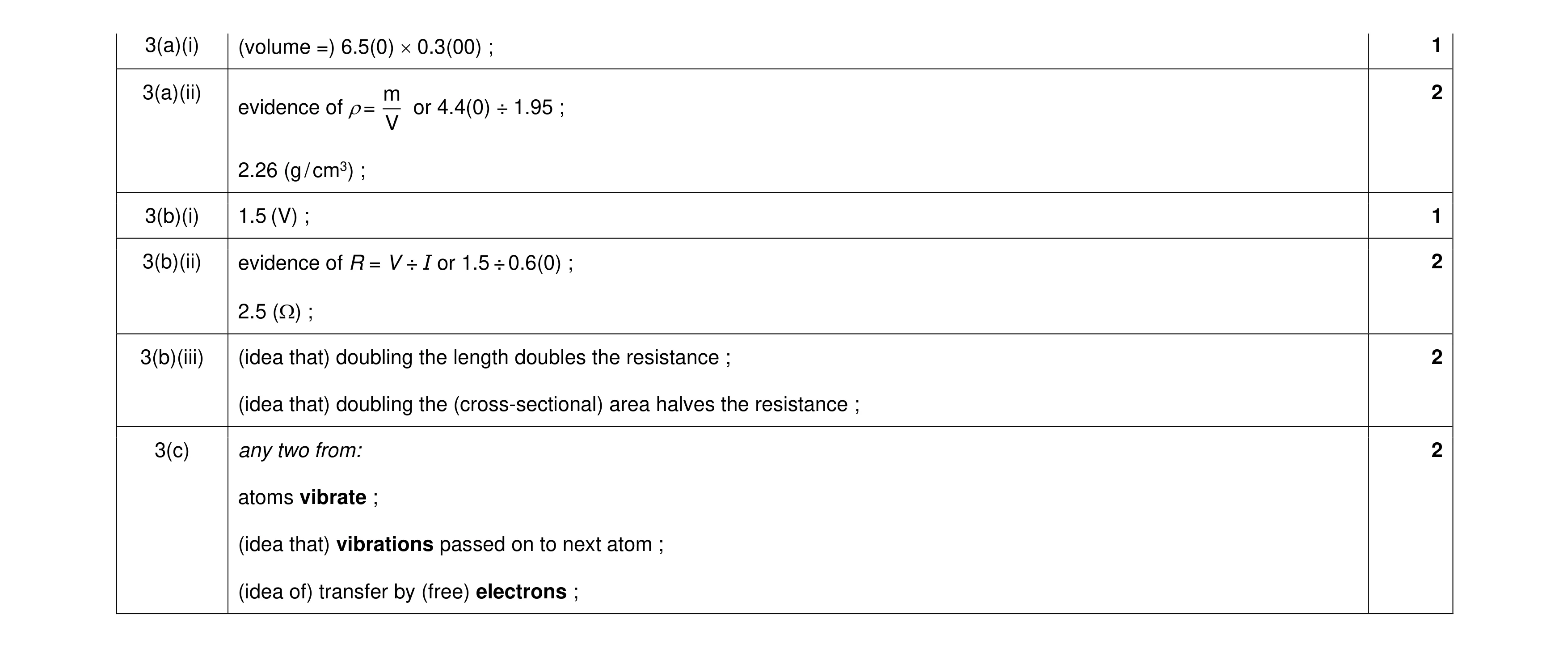 Mark scheme for question 29