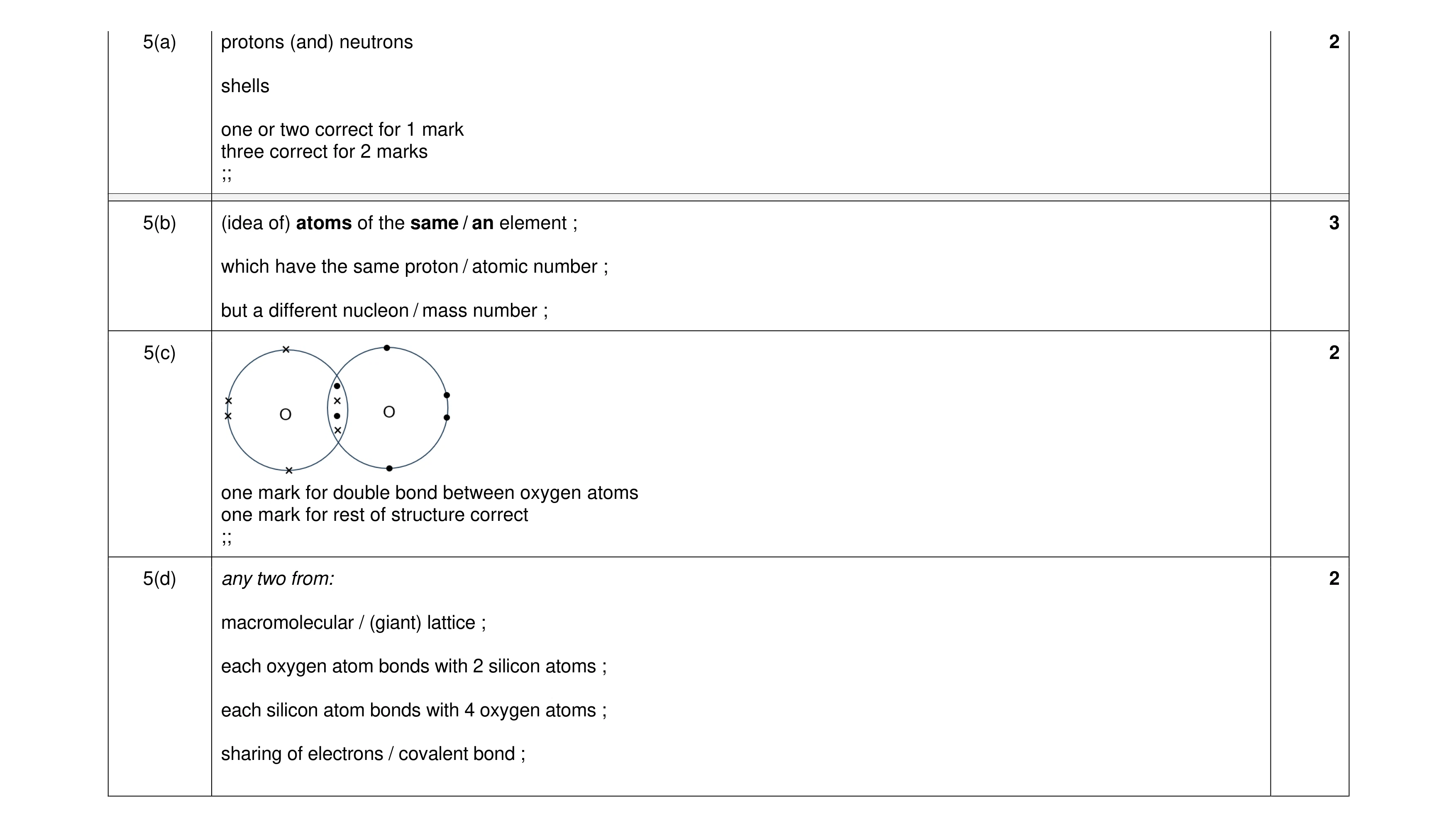 Mark scheme for question 22