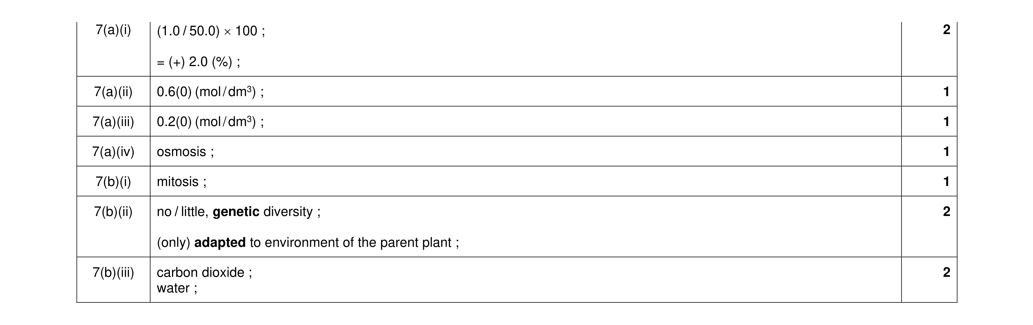 Mark scheme for question 11