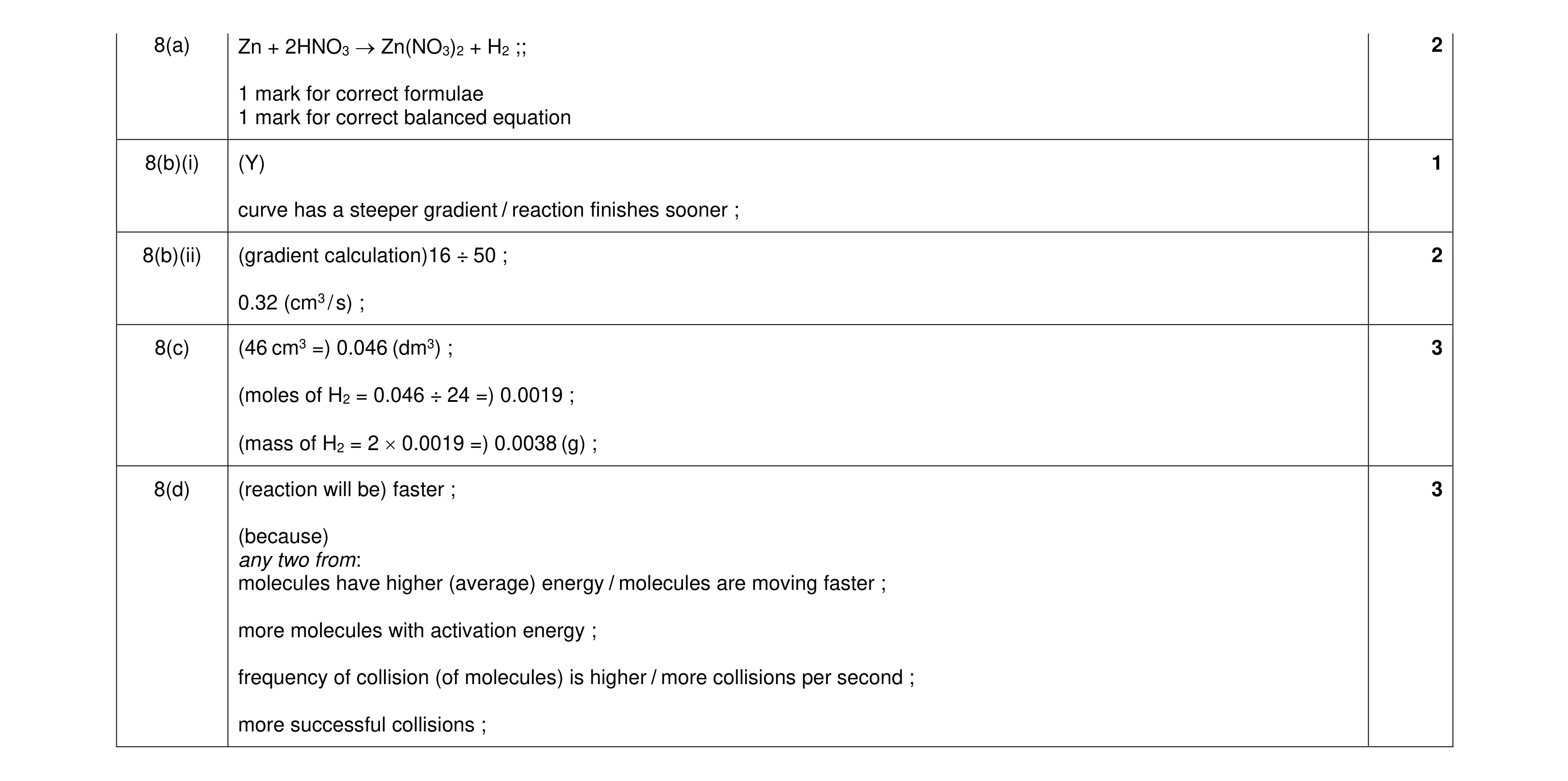 Mark scheme for question 39