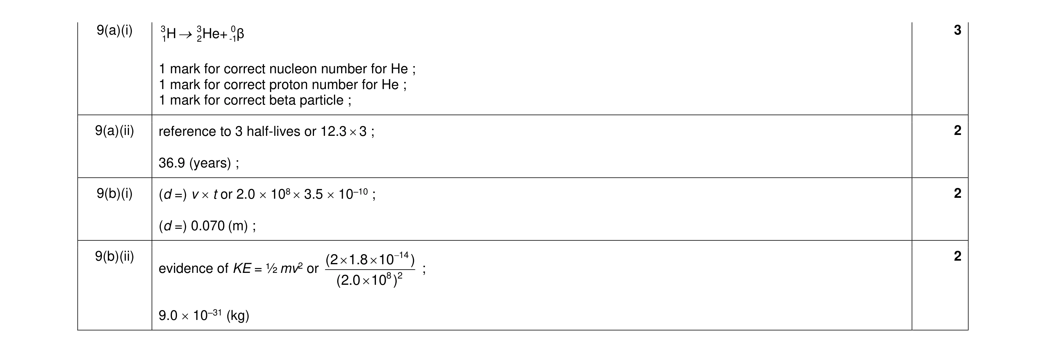 Mark scheme for question 37