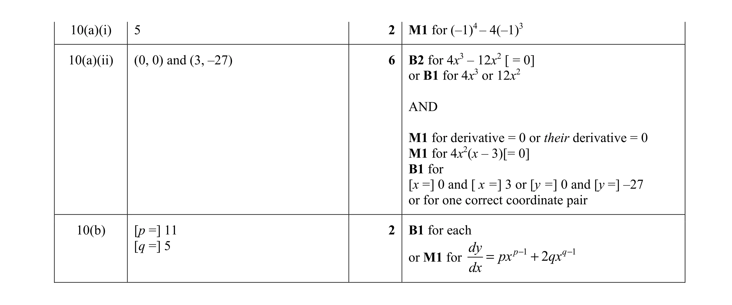 Mark scheme for question 16