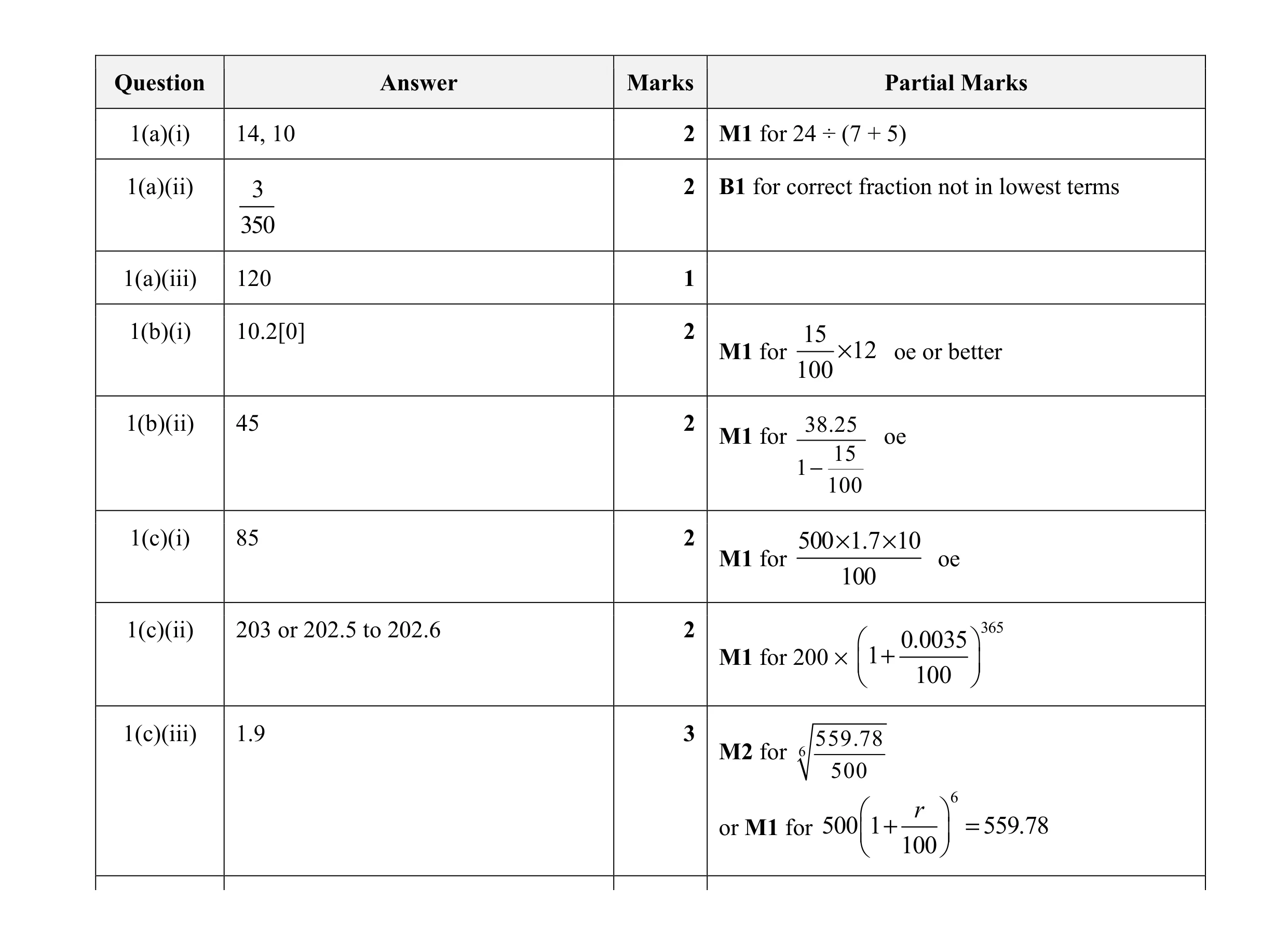 Mark scheme for question 15