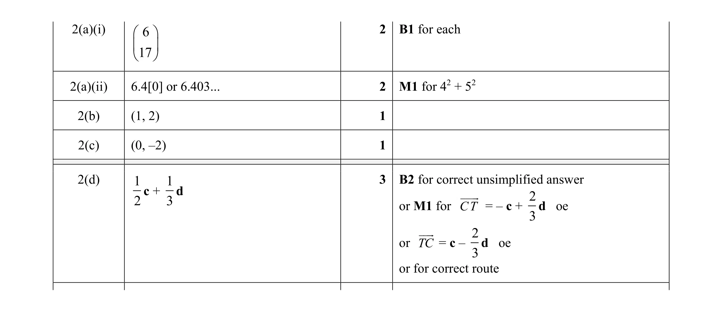 Mark scheme for question 4
