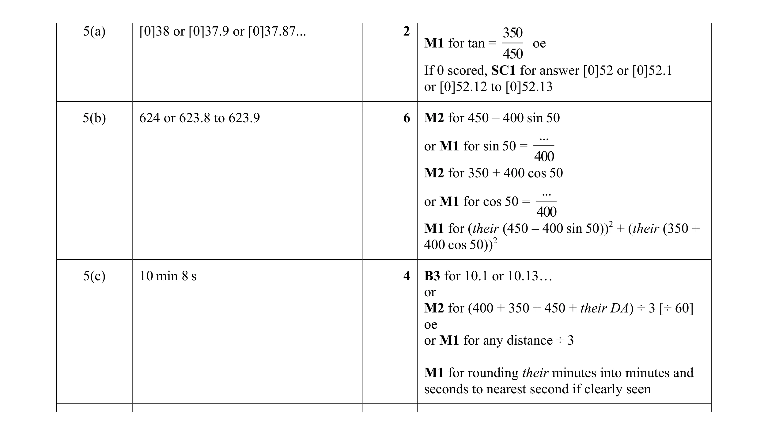 Mark scheme for question 11