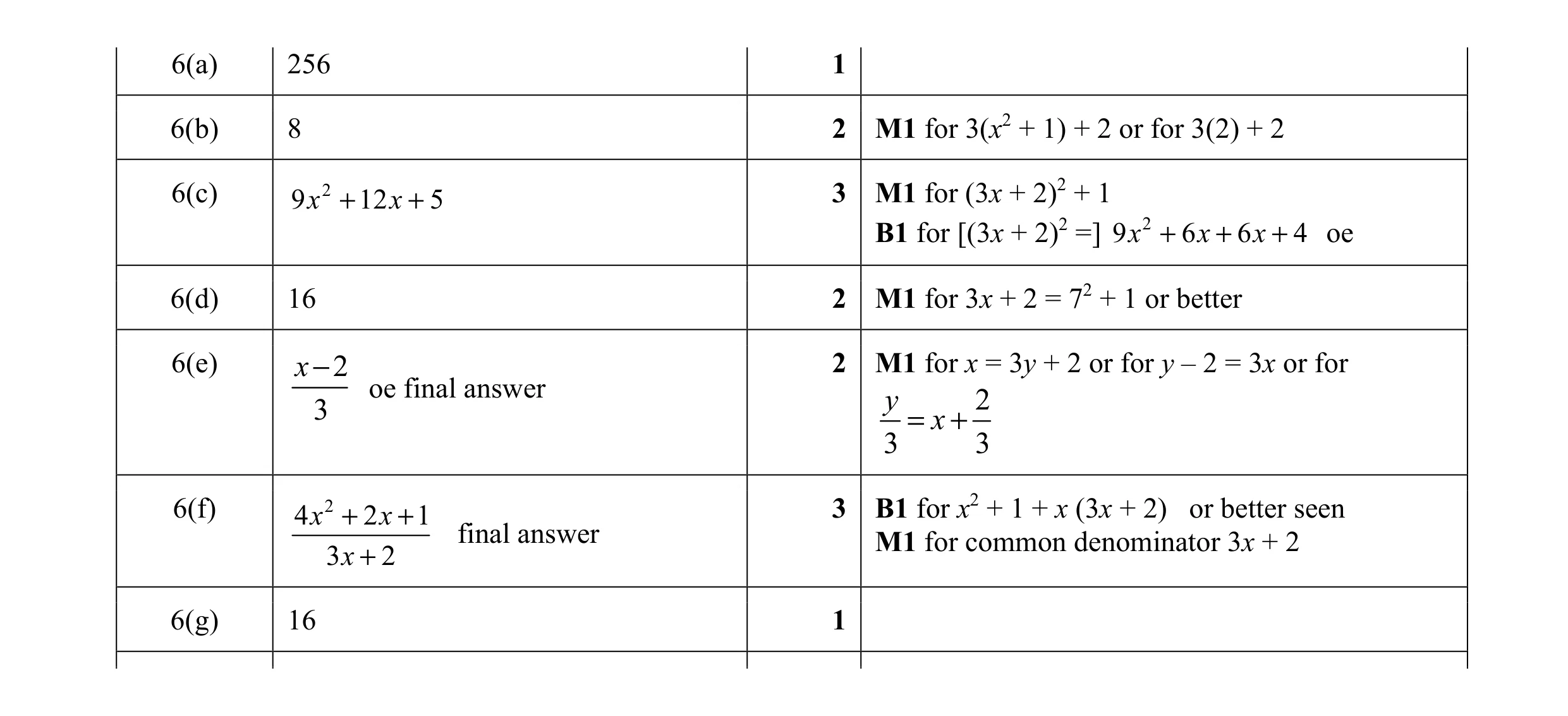 Mark scheme for question 14