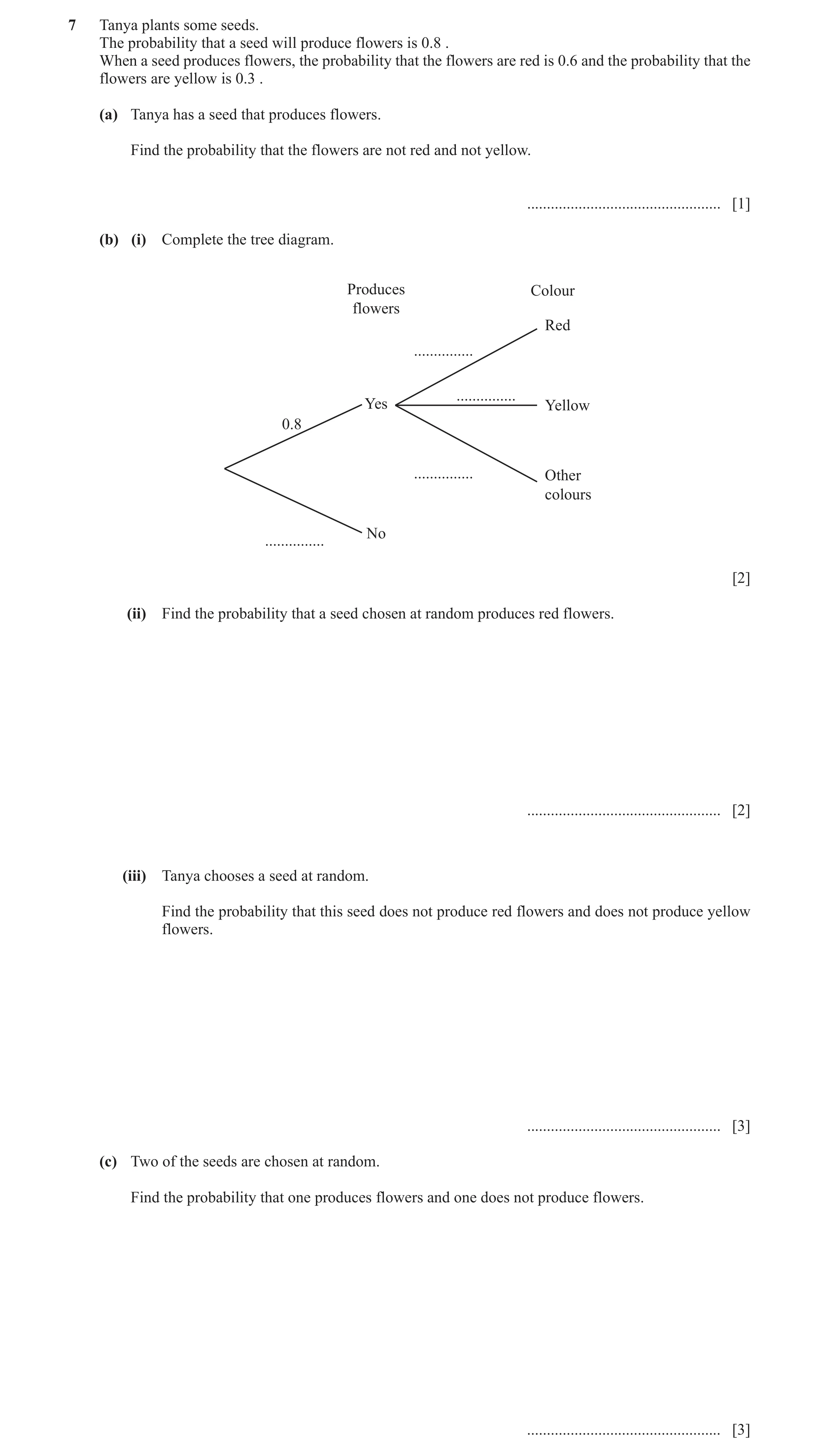 Question 16: Tanya plants some seeds. The probability that a seed will produce flowers is 0.8 . When a seed produces flowers, the probability that the f…