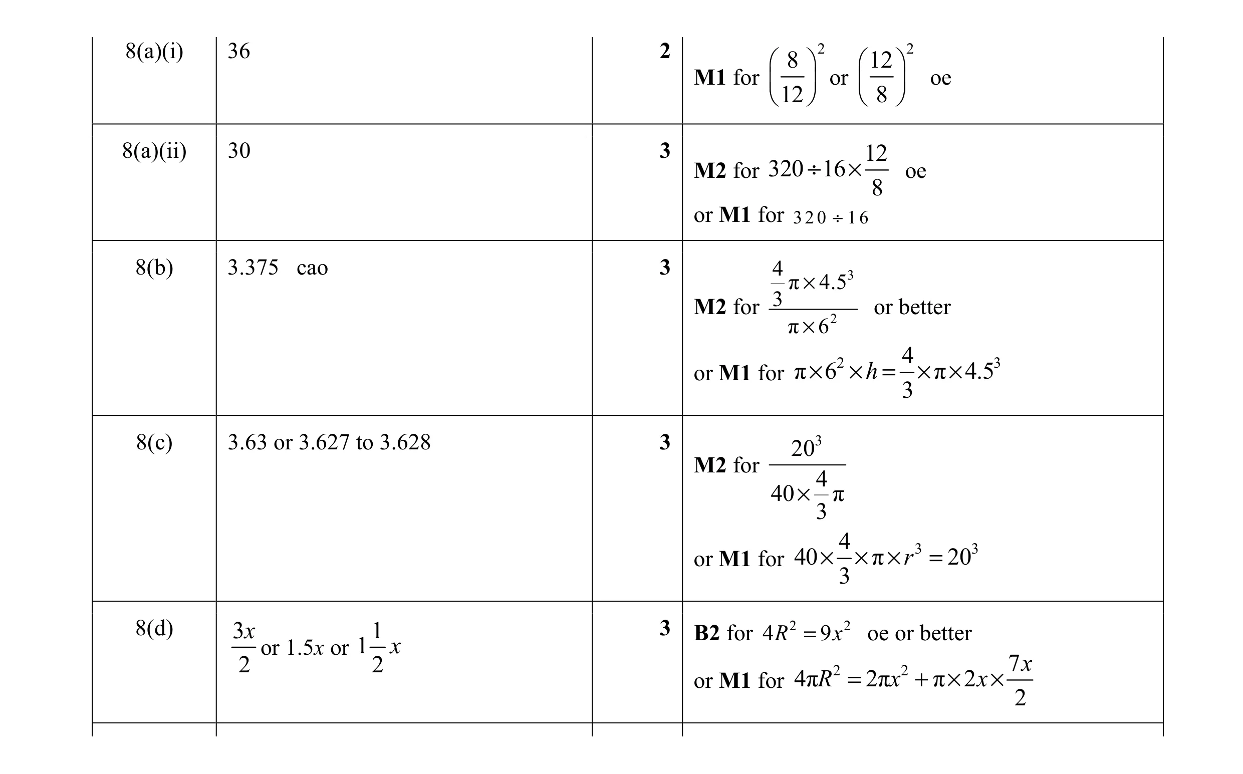 Mark scheme for question 8