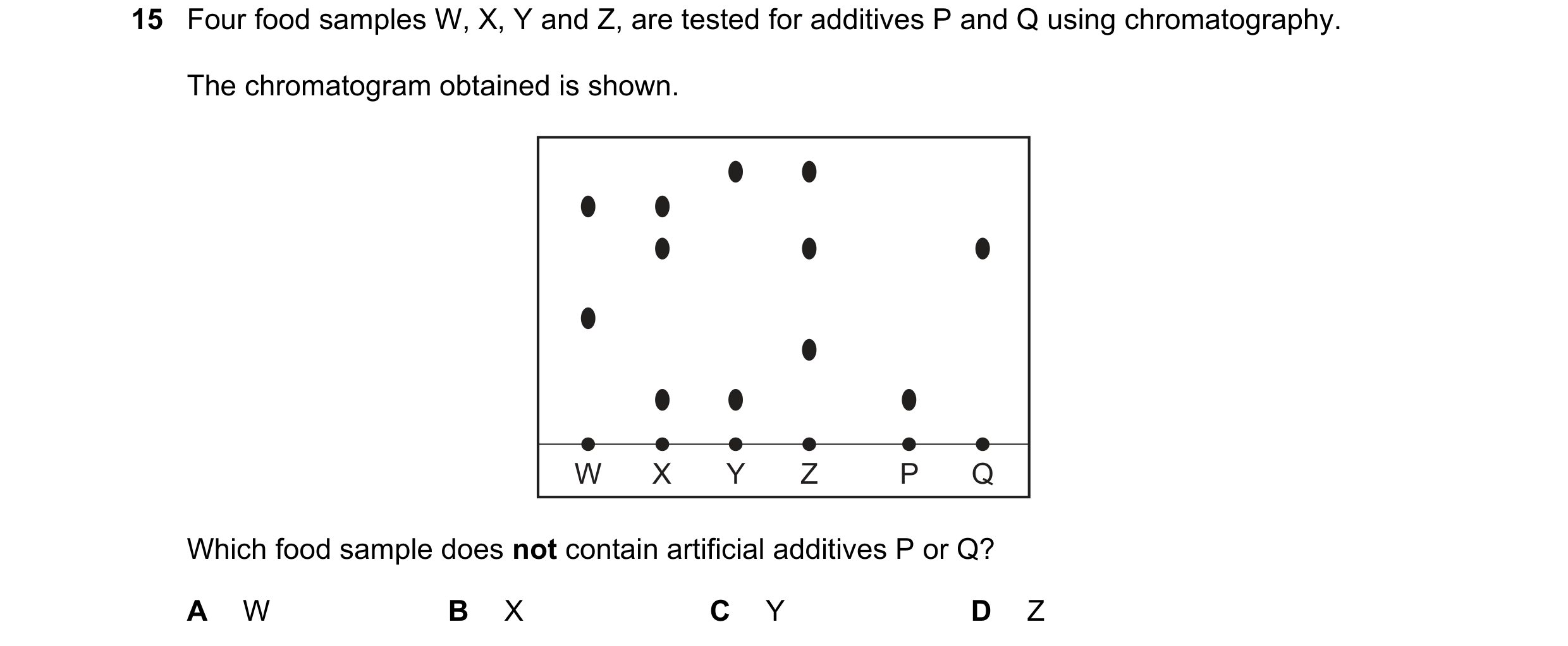 Question 7: Four food samples W, X, Y and Z, are tested for additives P and Q using chromatography. The chromatogram obtained is shown. W X Y Z P Q Whi…