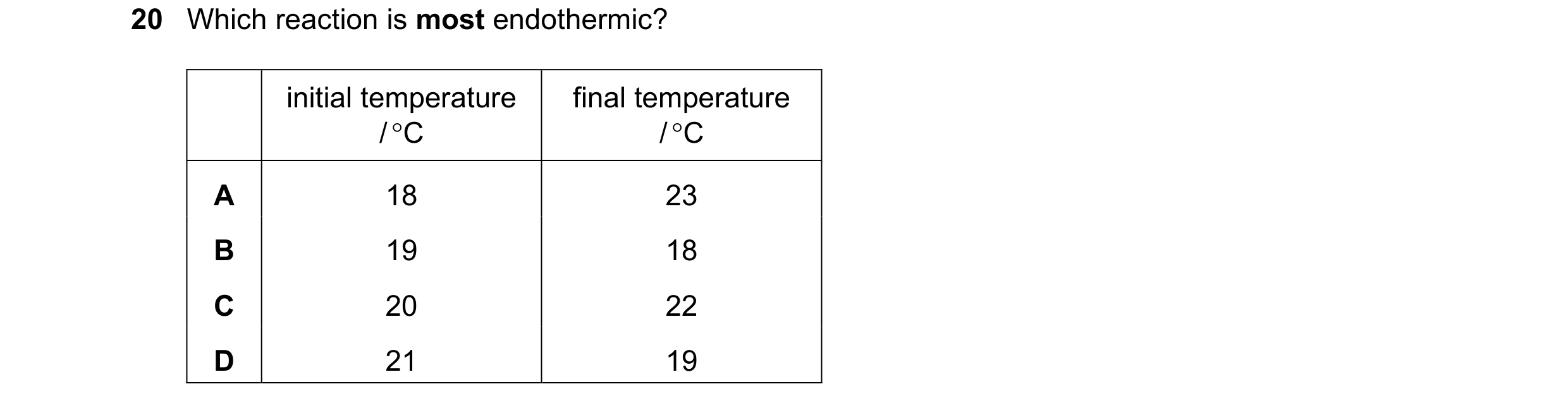 Question 25: Which reaction is most endothermic? initial temperature final temperature / °C / °C A 18 23 B 19 18 C 20 22 D 21 19