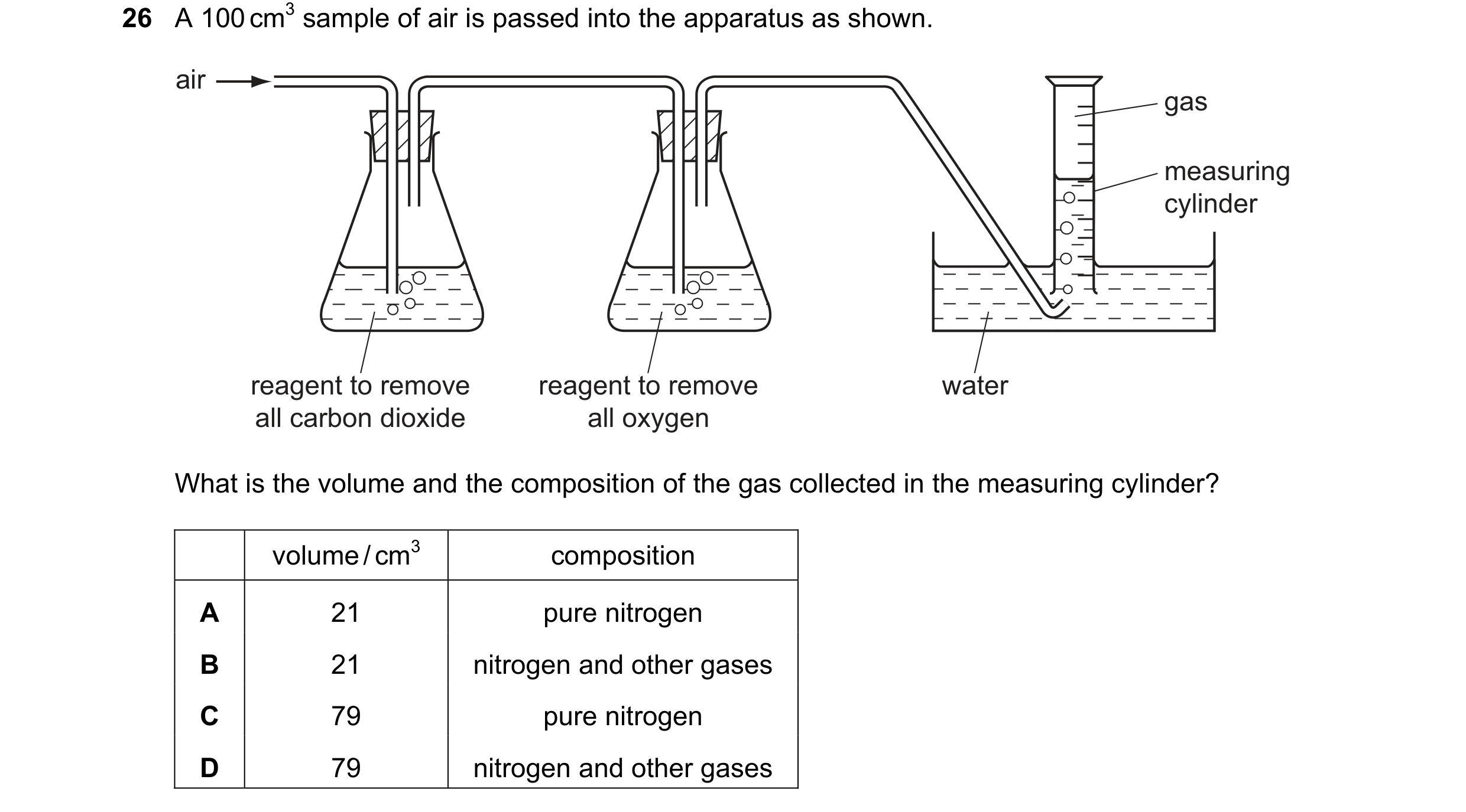 Question 34: A 100 cm3 sample of air is passed into the apparatus as shown. air gas measuring cylinder reagent to remove reagent to remove water all car…