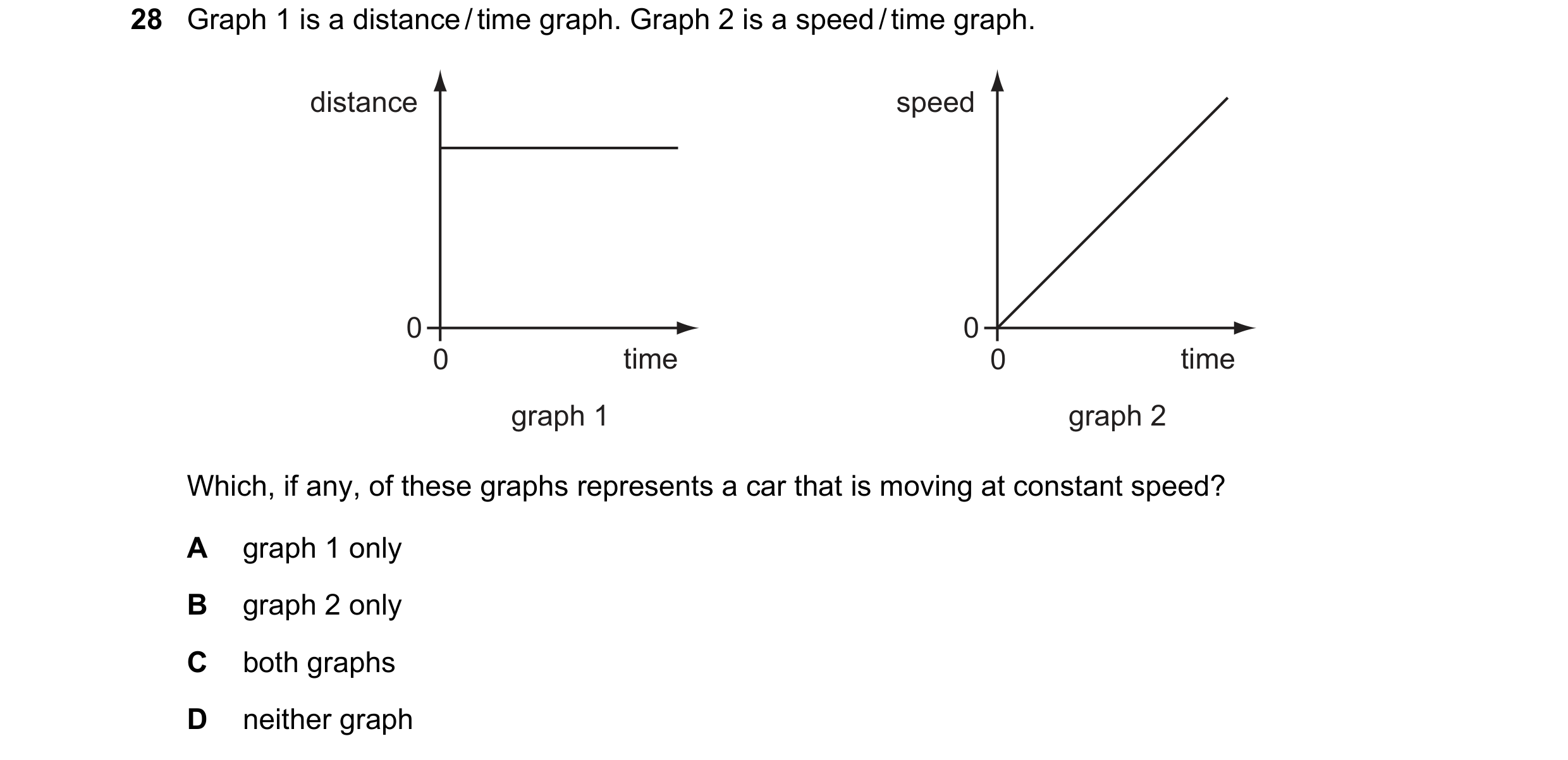 Question 51: Graph 1 is a distance / time graph. Graph 2 is a speed / time graph. distance speed 0 0 0 time 0 time graph 1 graph 2 Which, if any, of the…