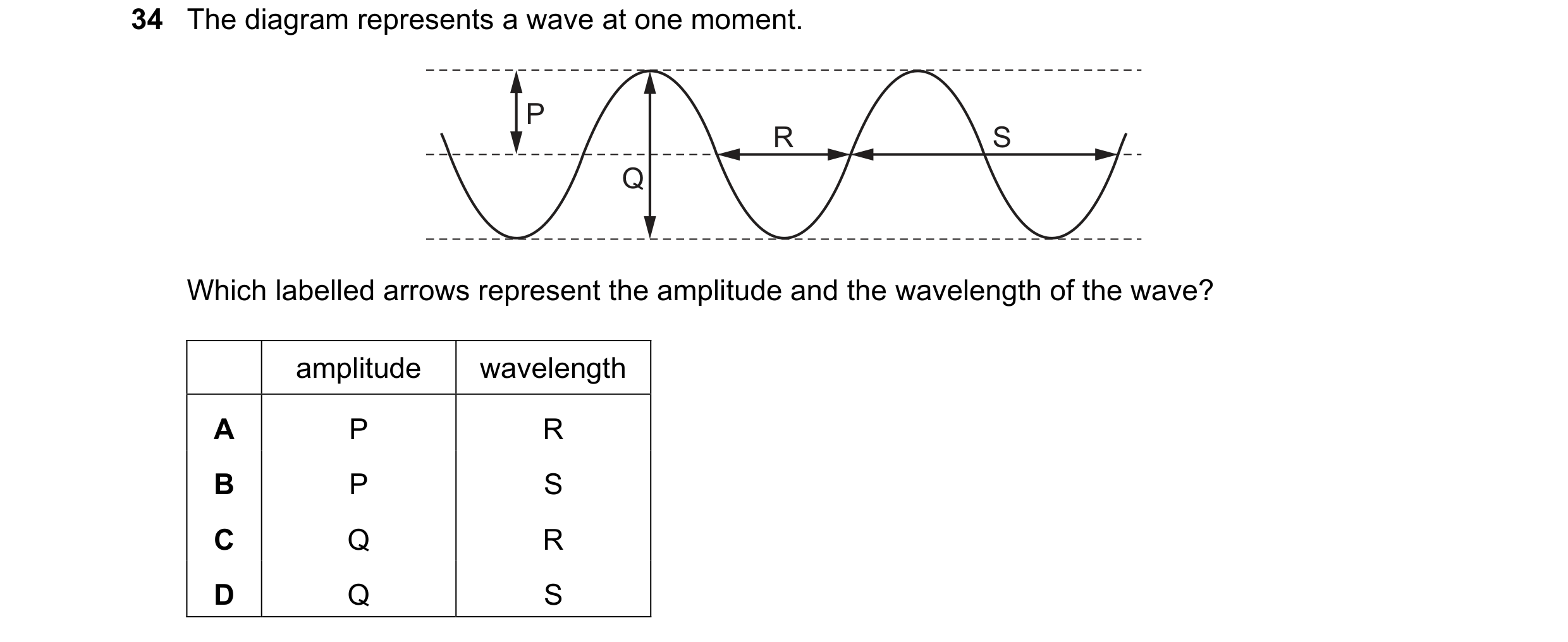Question 30: The diagram represents a wave at one moment. P R S Q Which labelled arrows represent the amplitude and the wavelength of the wave? amplitud…