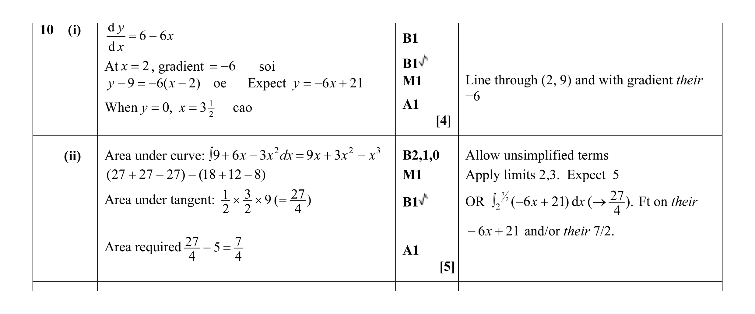 Mark scheme for question 35