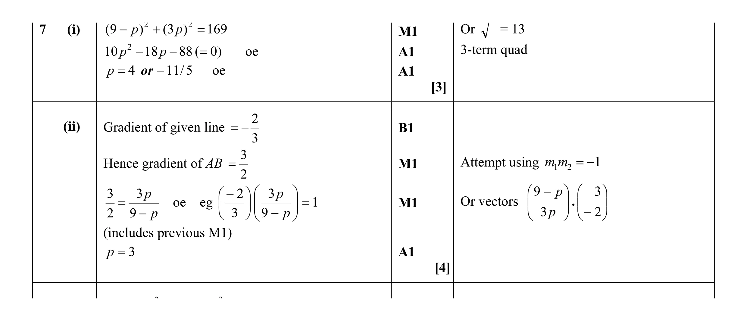 Mark scheme for question 31