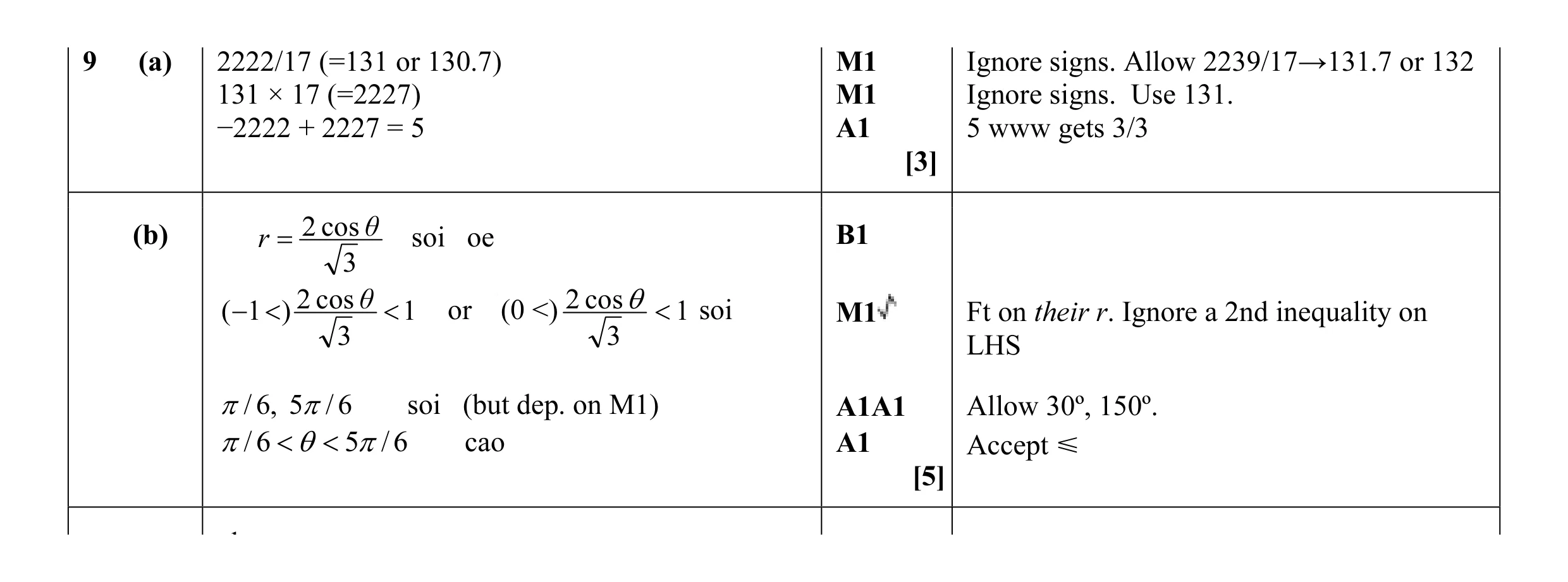 Mark scheme for question 32
