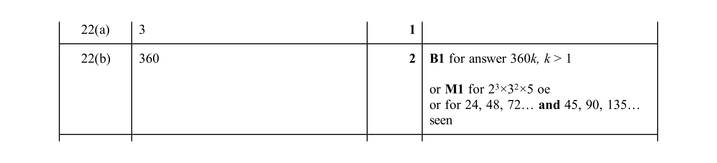 Mark scheme for question 67