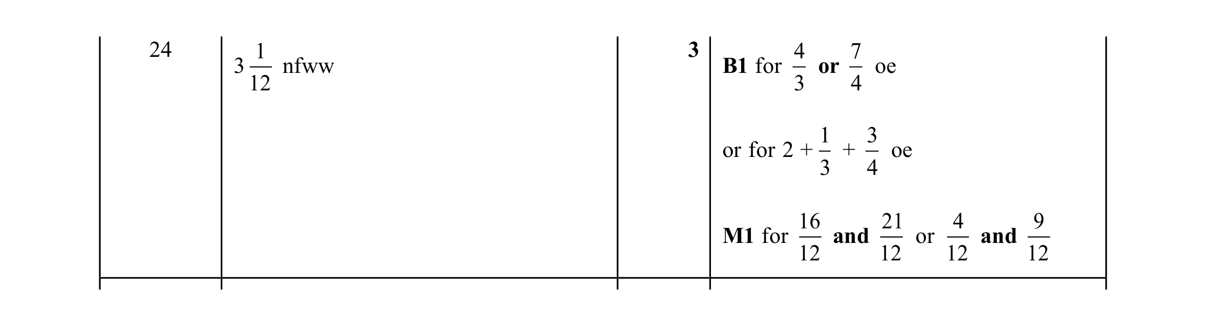 Mark scheme for question 124