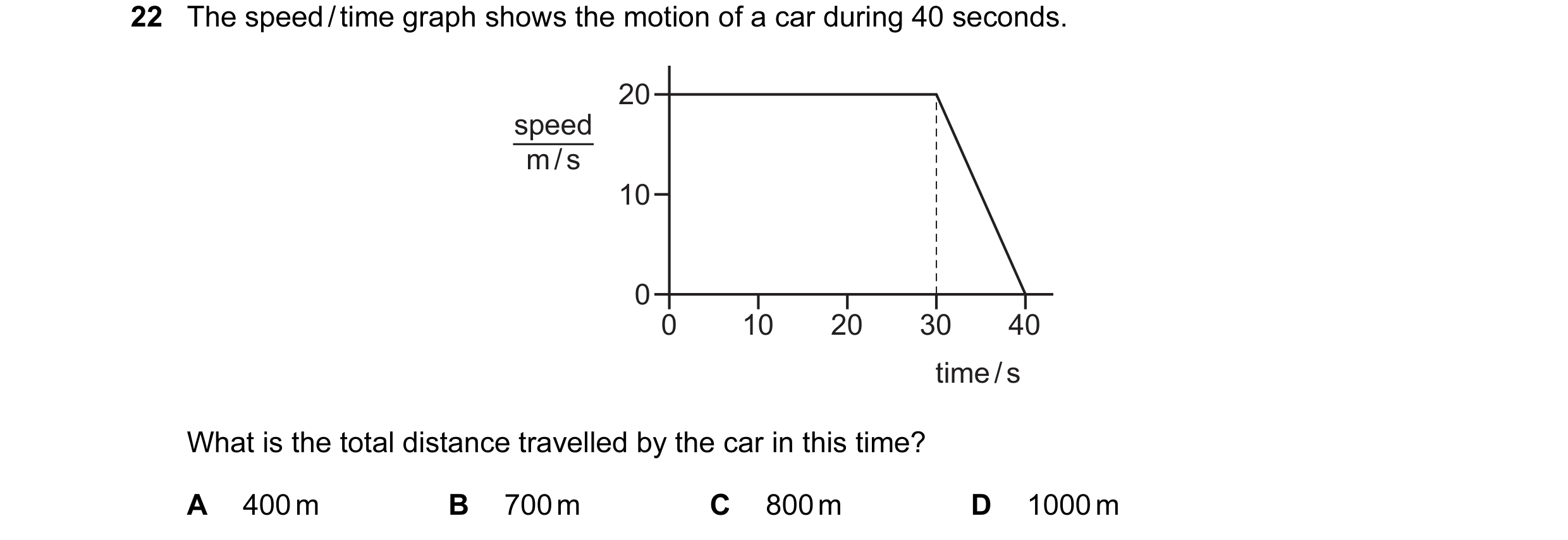 Question 16: The speed / time graph shows the motion of a car during 40 seconds. 20 speed m / s 10 0 0 10 20 30 40 time / s What is the total distance t…