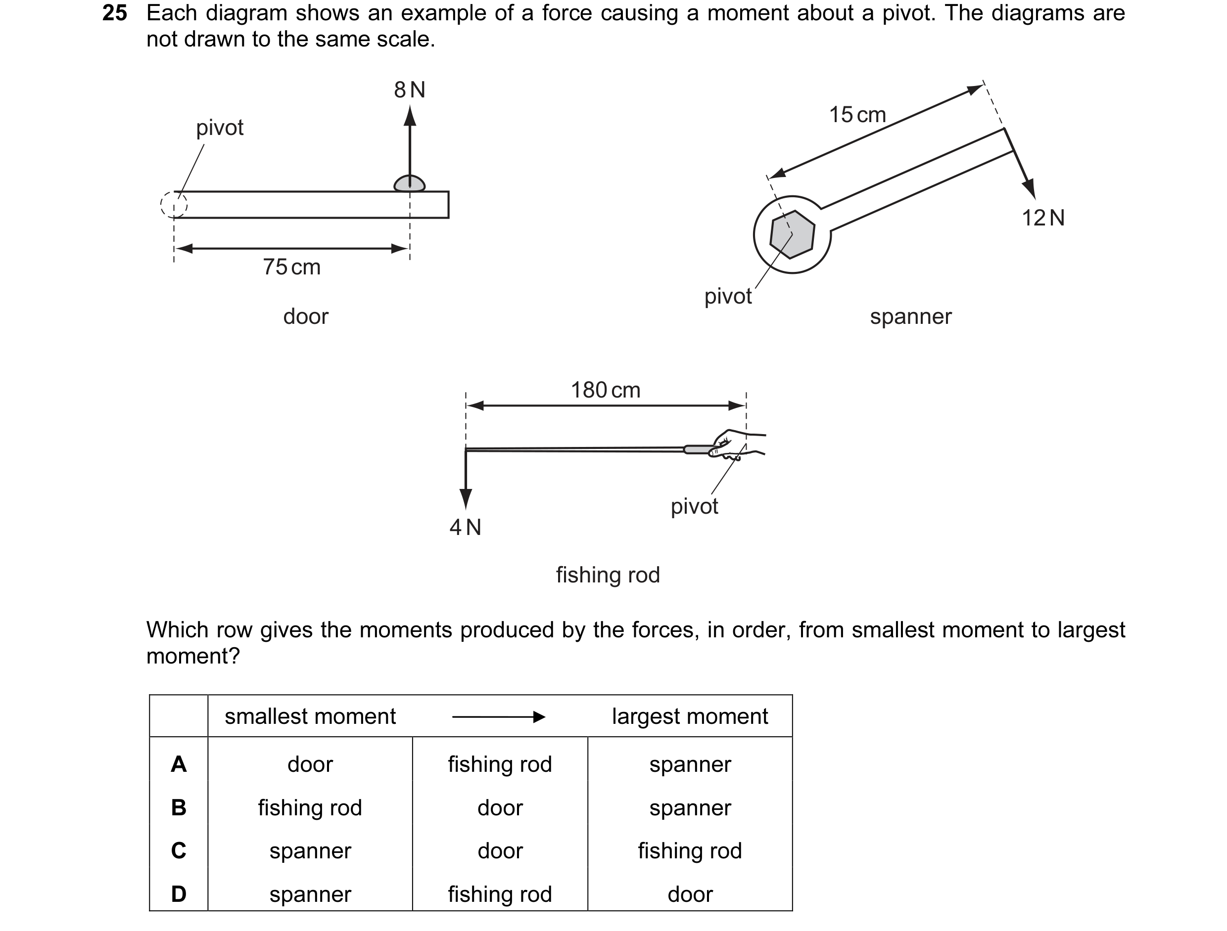 Question 19: Each diagram shows an example of a force causing a moment about a pivot. The diagrams are not drawn to the same scale. 8 N 15 cm pivot 12 N…