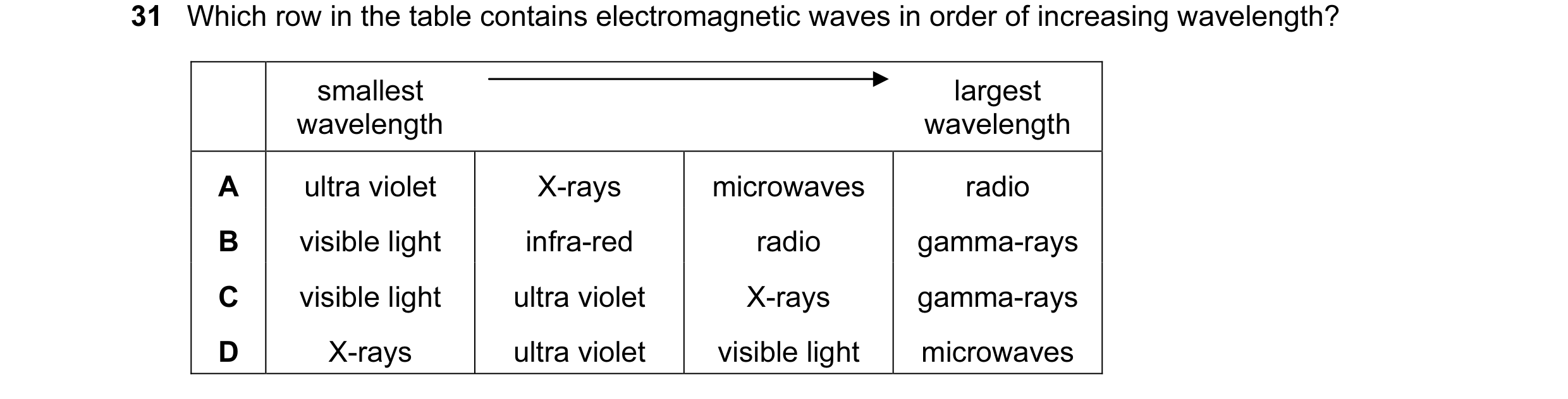 Question 16: Which row in the table contains electromagnetic waves in order of increasing wavelength? smallest largest wavelength wavelength A ultra vio…