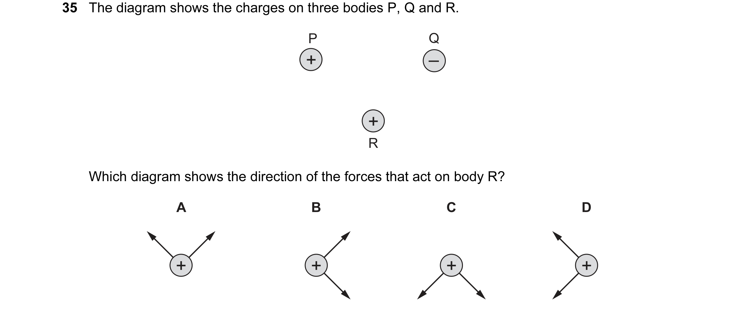 Question 21: The diagram shows the charges on three bodies P, Q and R. P Q + – + R Which diagram shows the direction of the forces that act on body R? A…