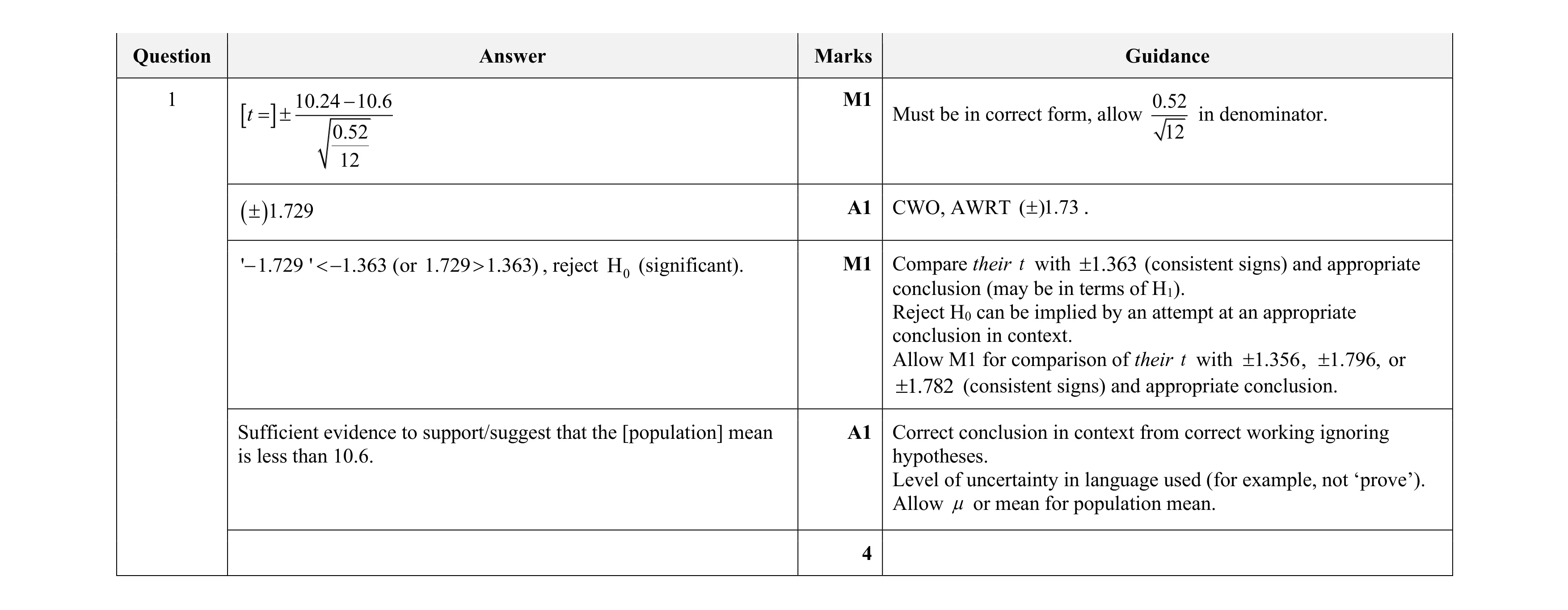 Mark scheme for question 60
