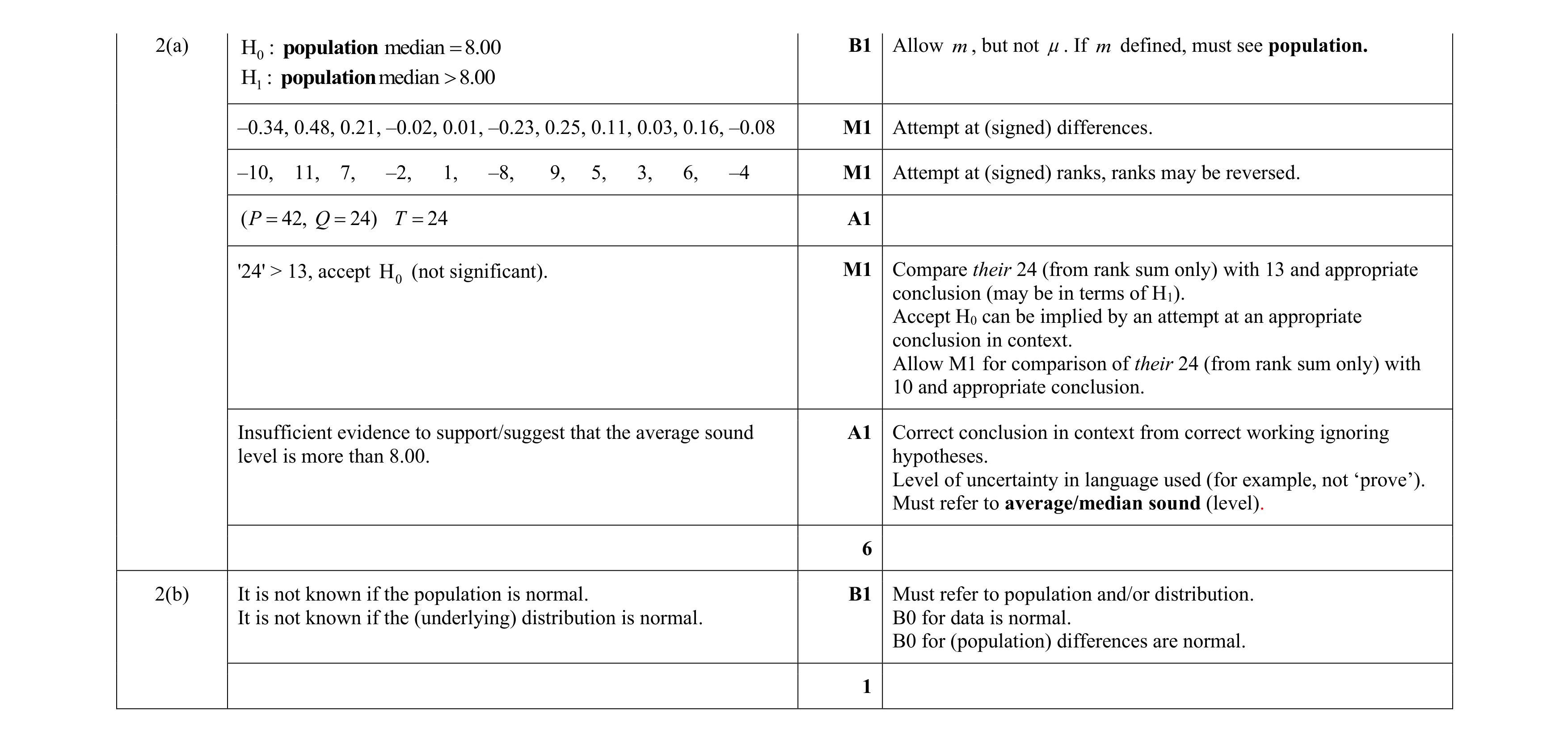 Mark scheme for question 31