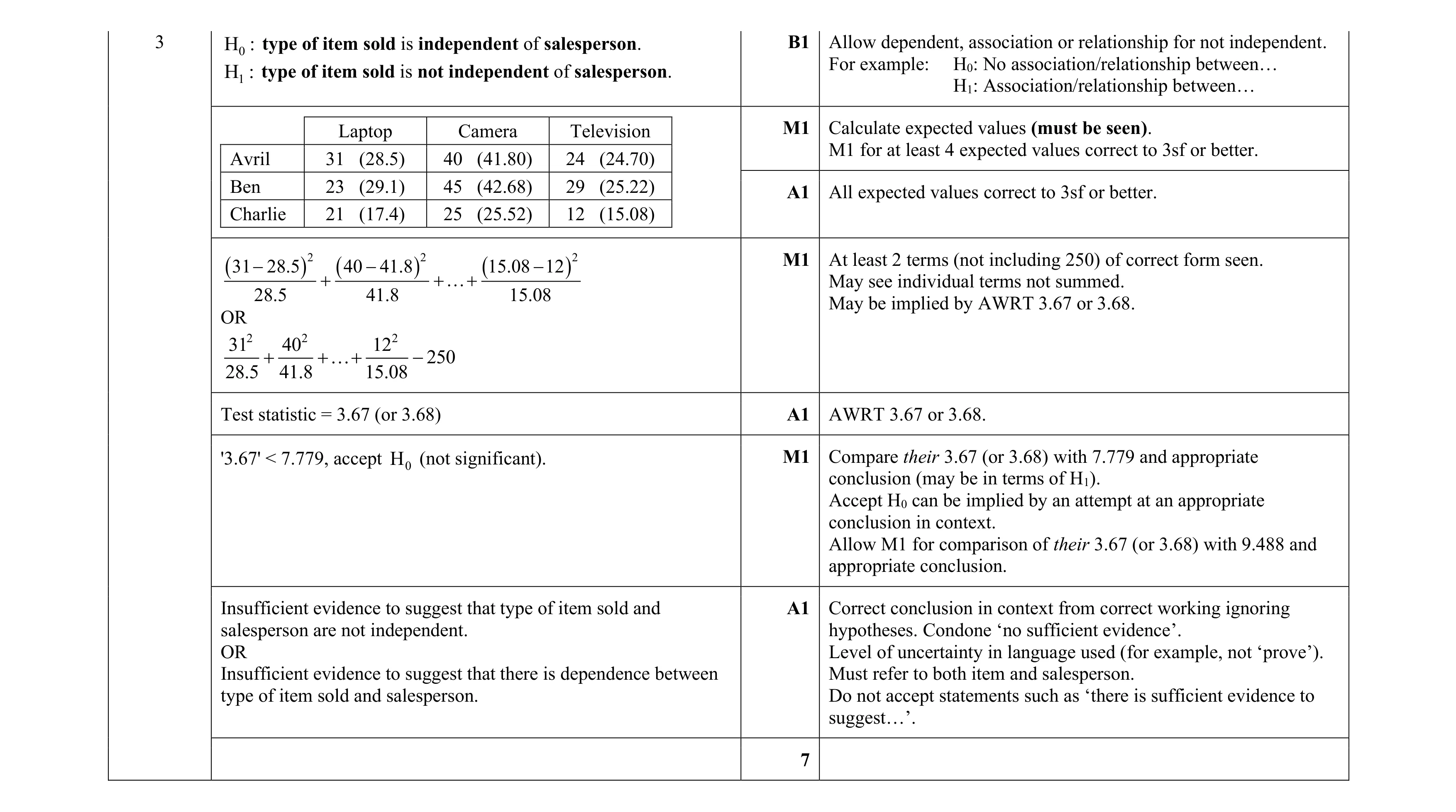 Mark scheme for question 29
