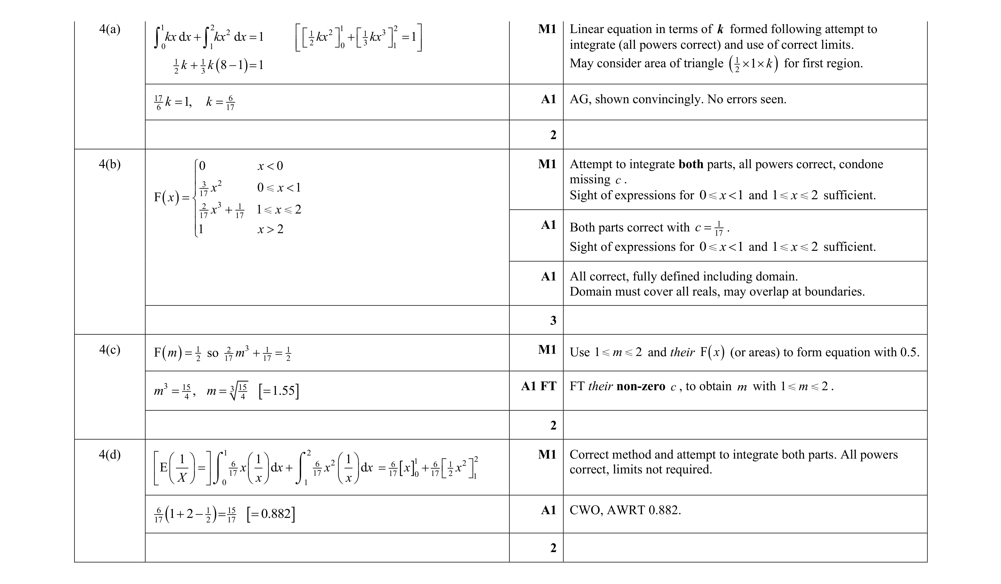 Mark scheme for question 33