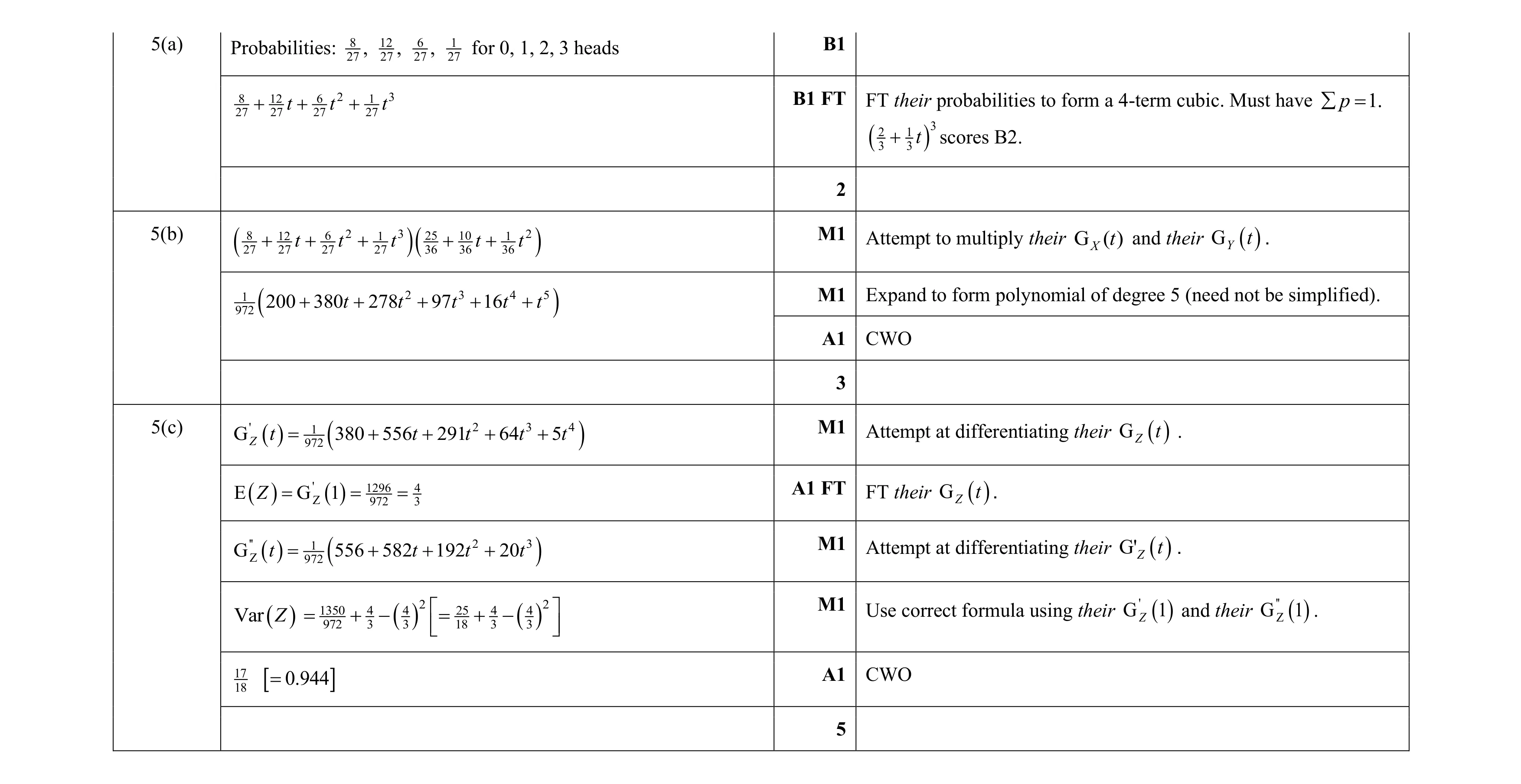 Mark scheme for question 29