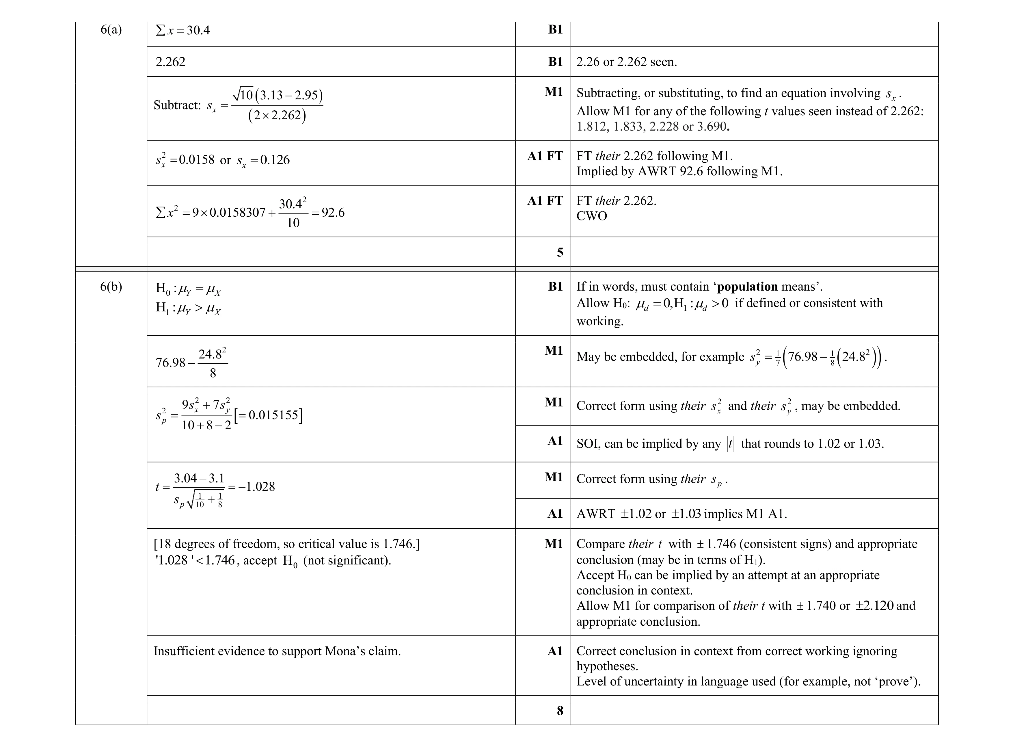 Mark scheme for question 61