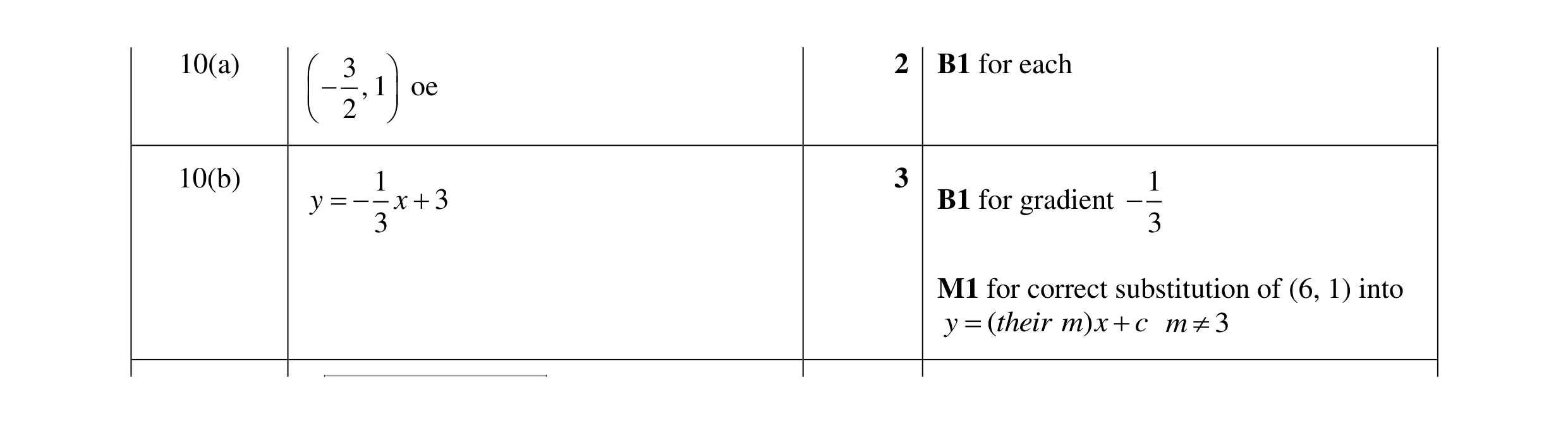 Mark scheme for question 13
