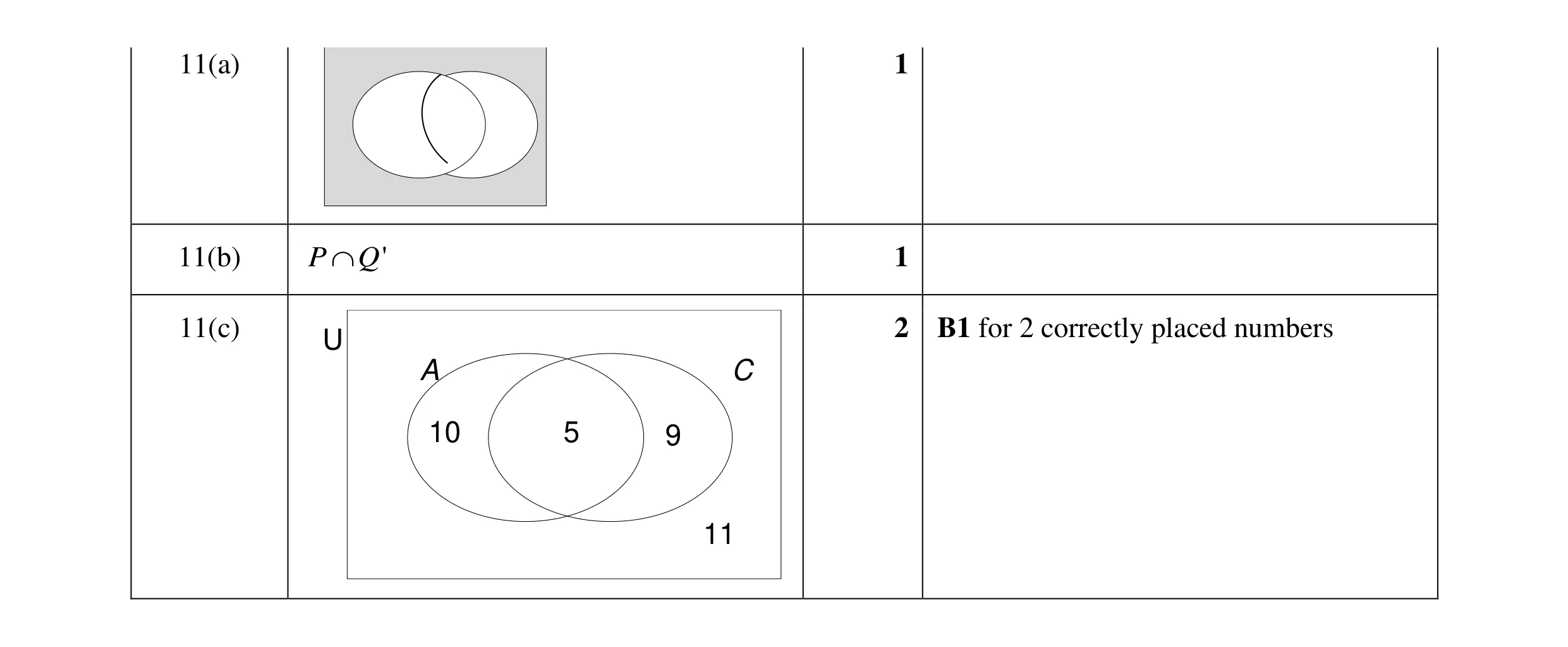 Mark scheme for question 15