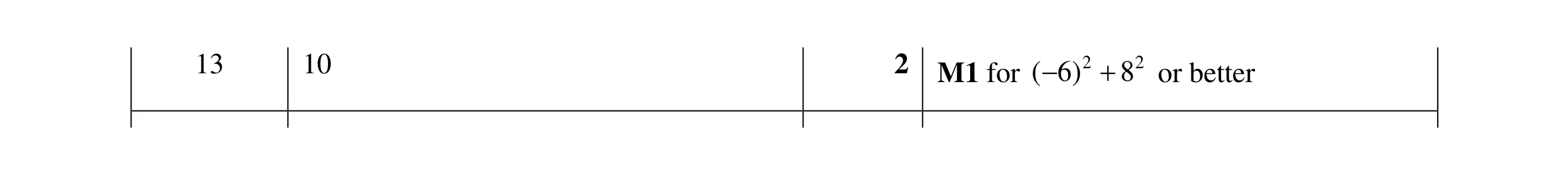 Mark scheme for question 9