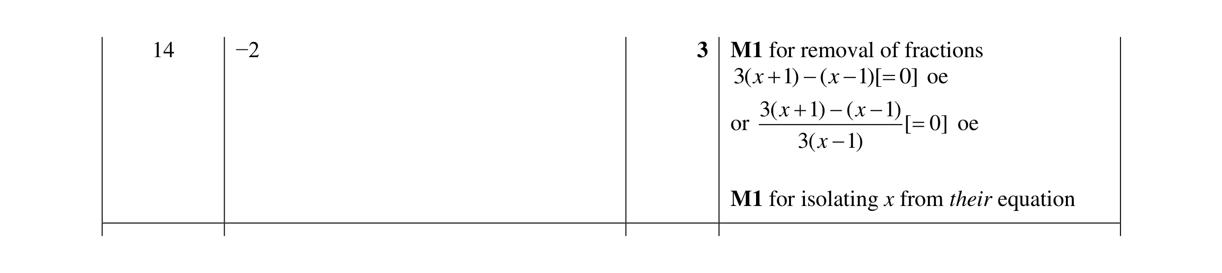 Mark scheme for question 18