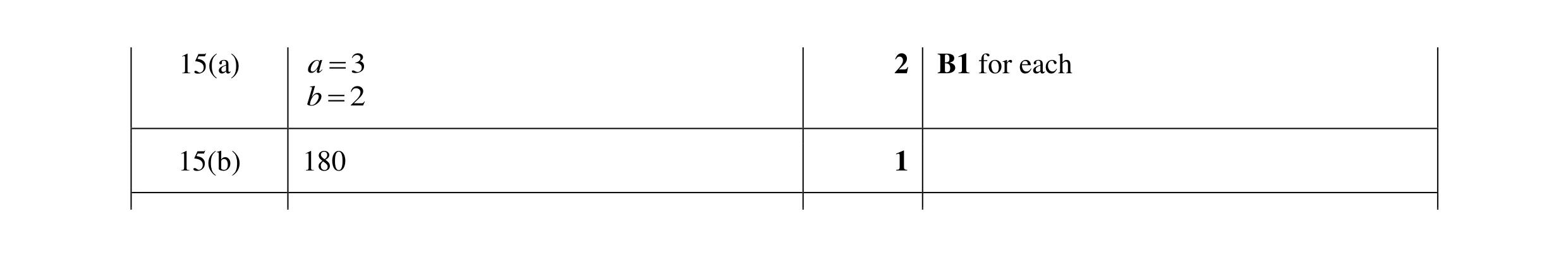 Mark scheme for question 10