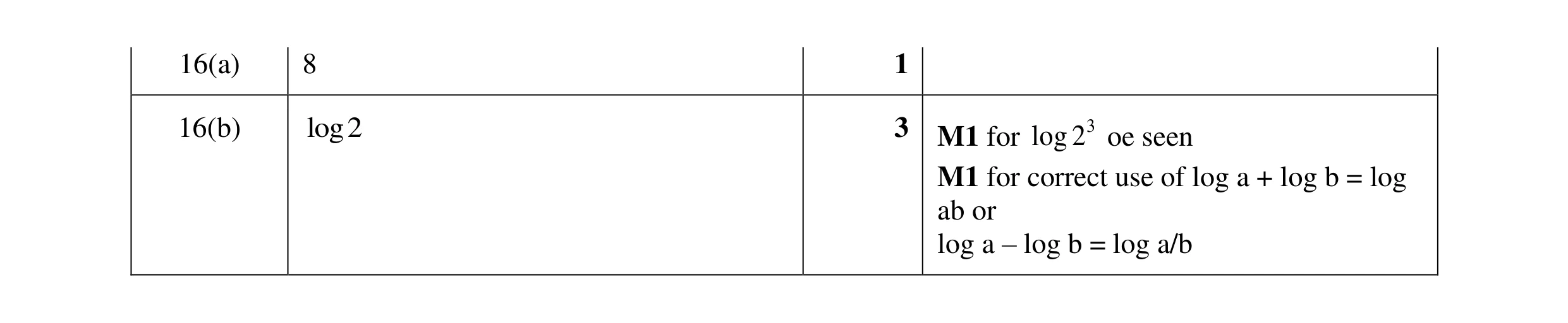 Mark scheme for question 25