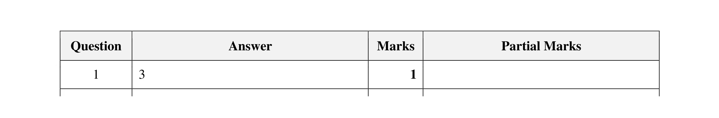 Mark scheme for question 31